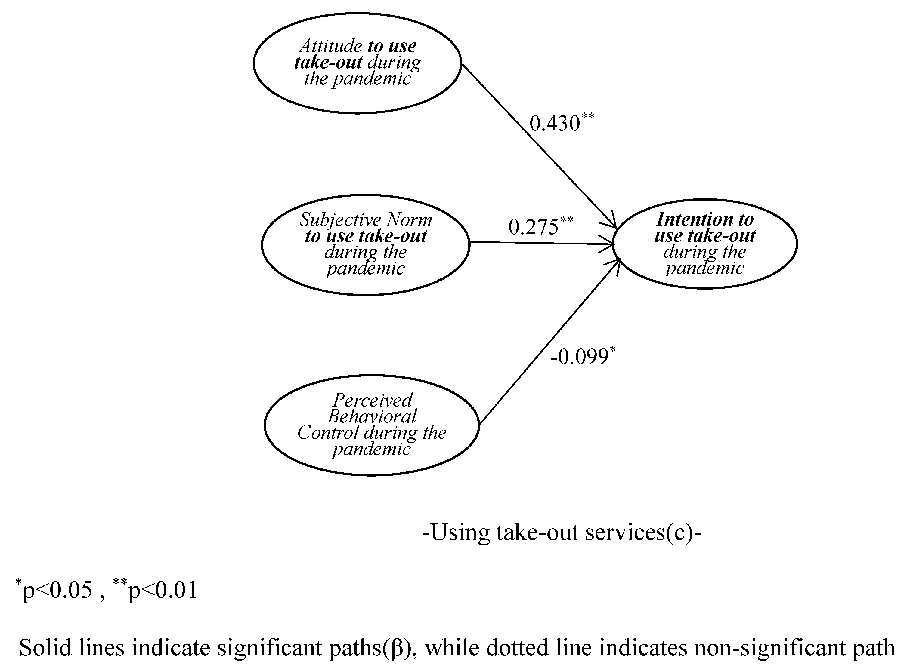 Sustainability 14 09408 g003b