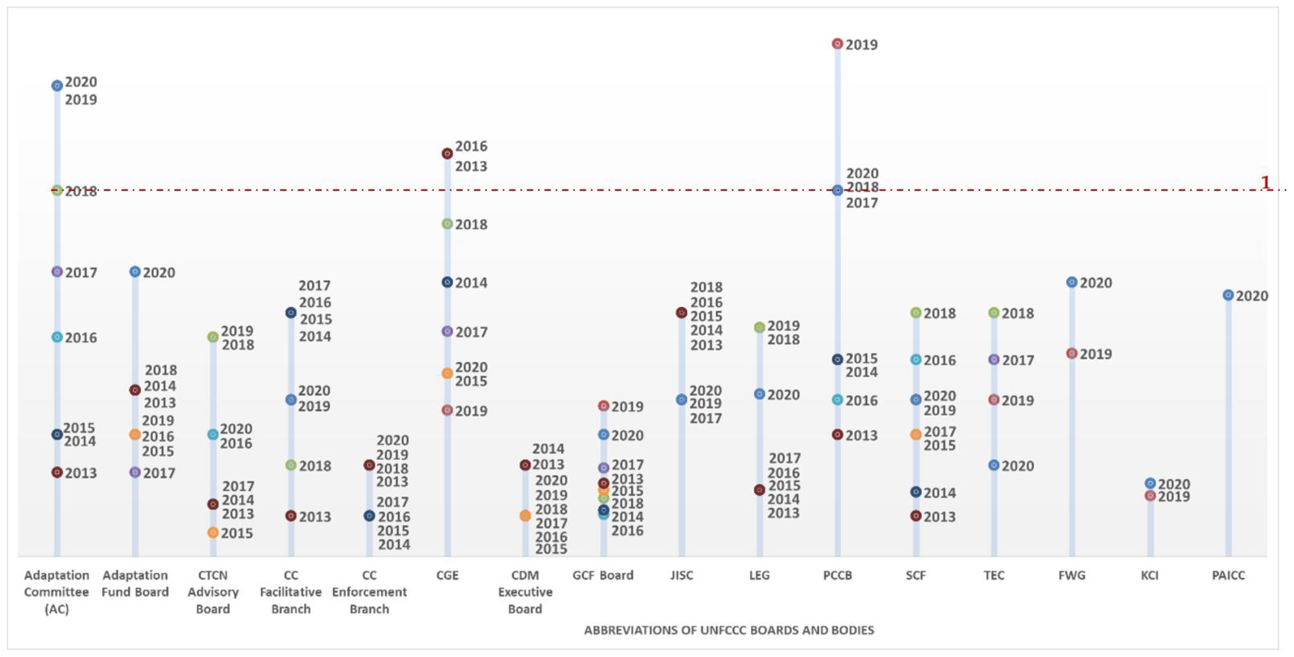 Sustainability 14 09410 g001