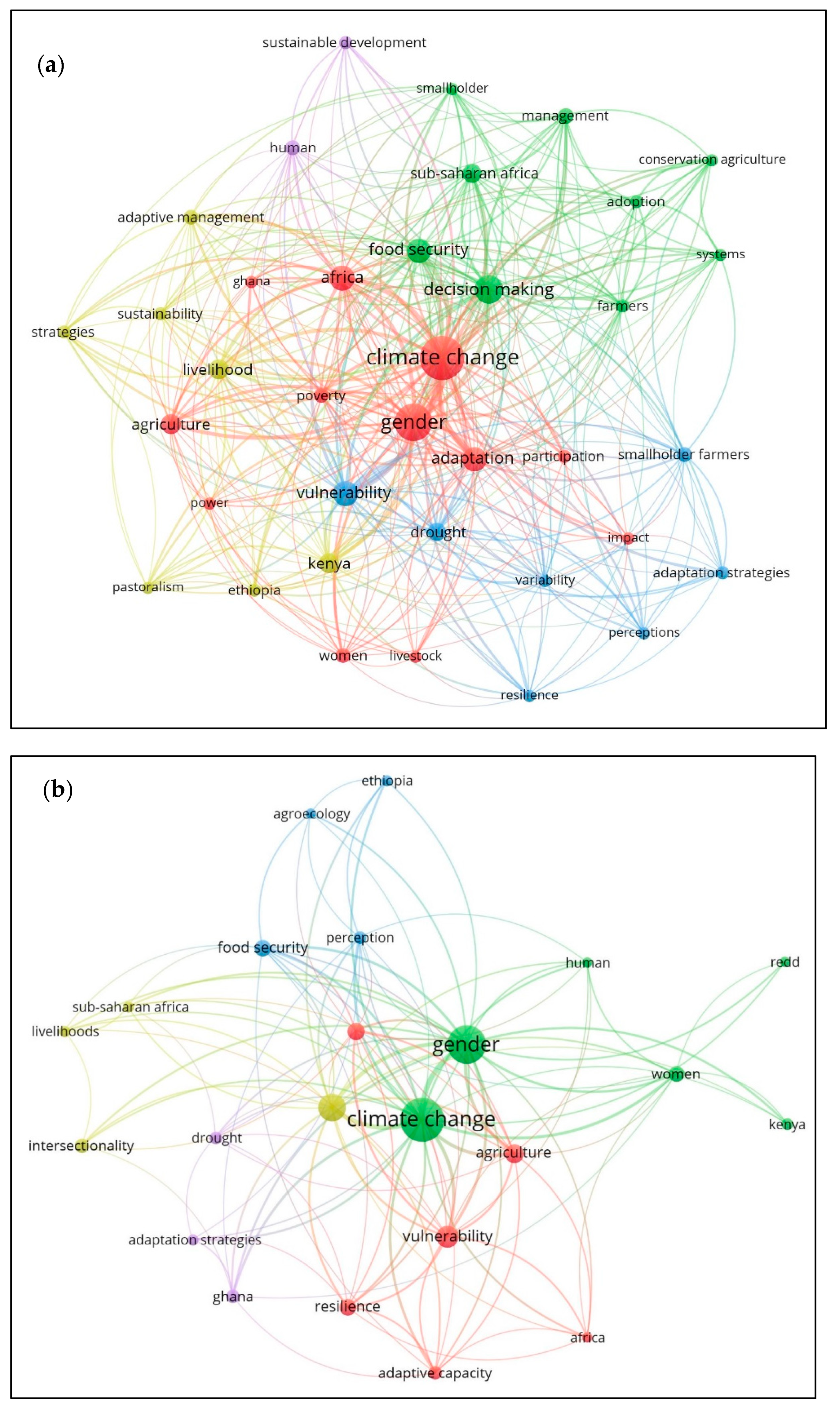 Sustainability 14 09410 g003a