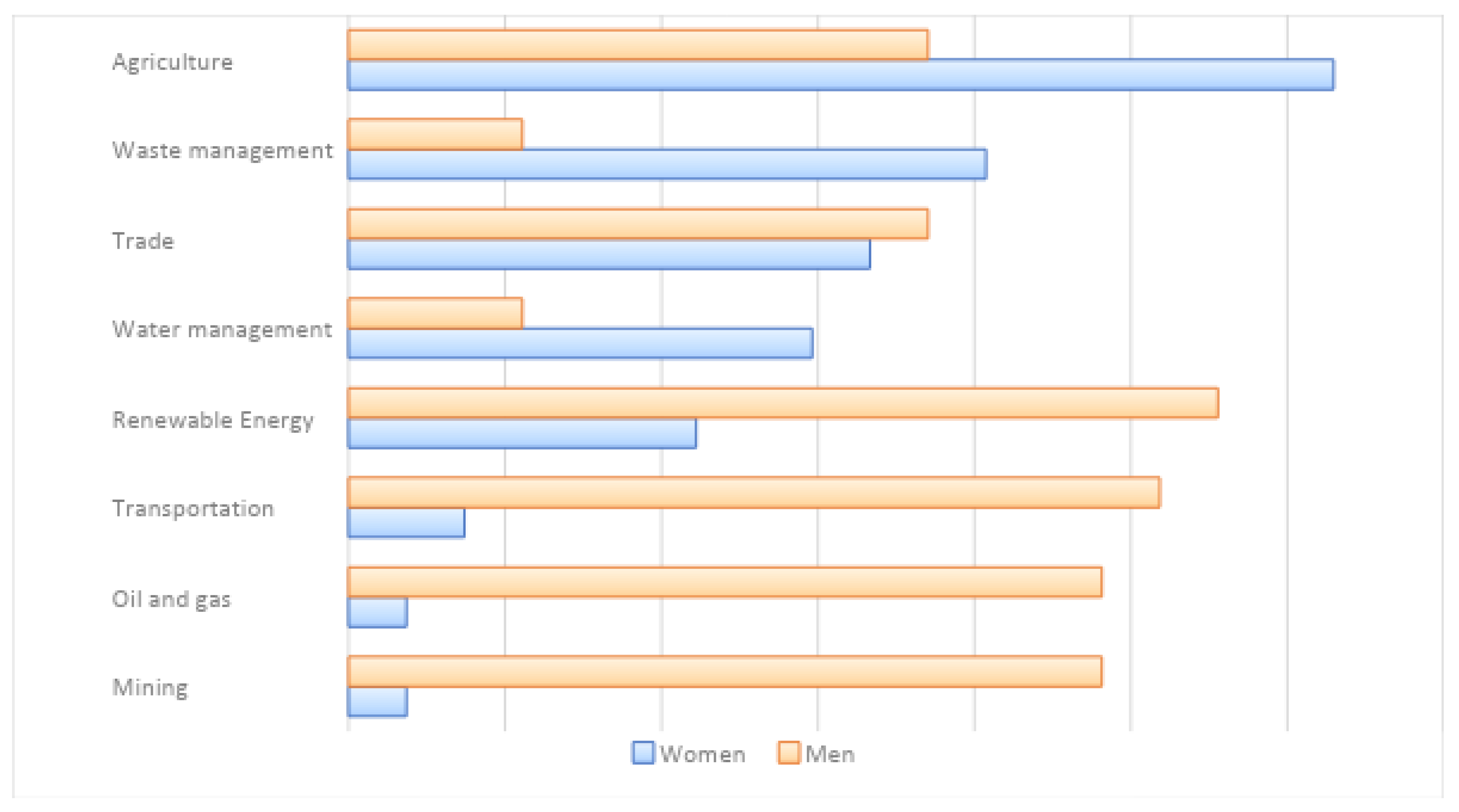 Sustainability 14 09410 g005