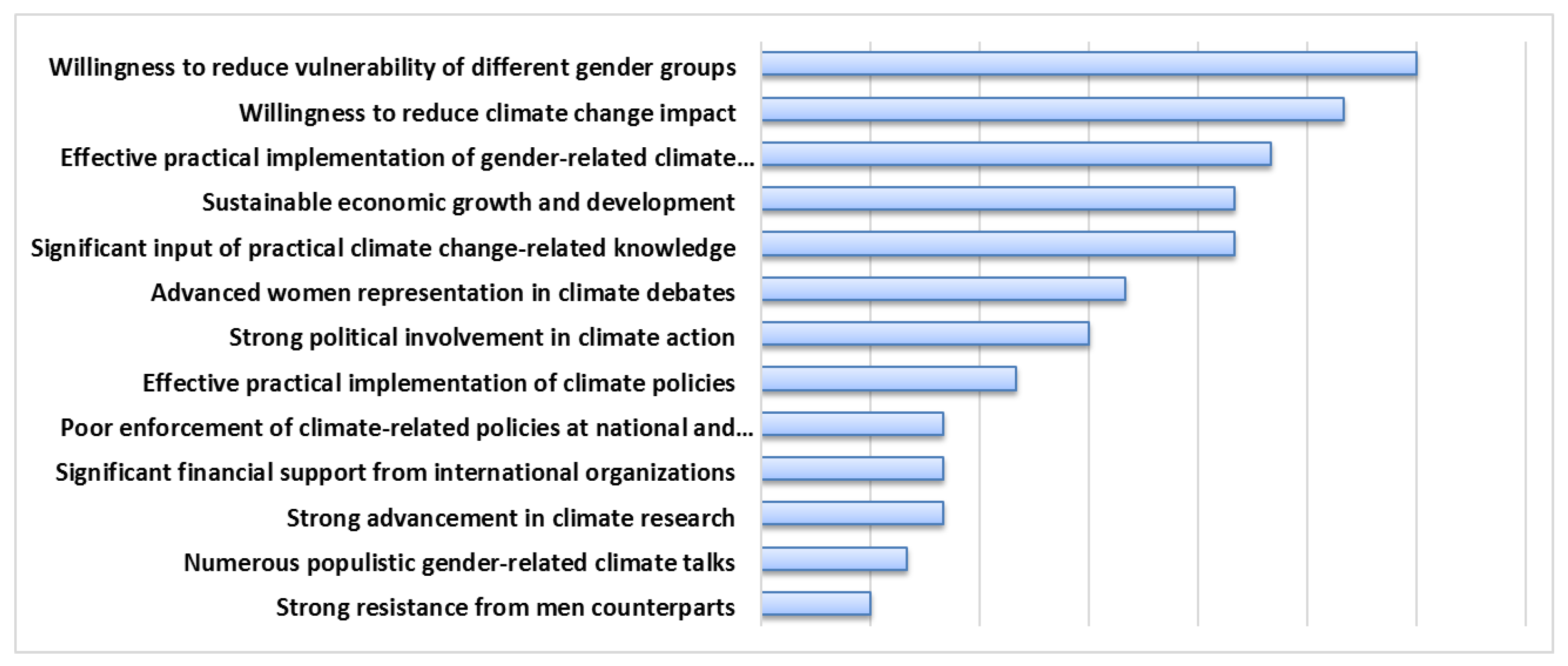 Sustainability 14 09410 g006