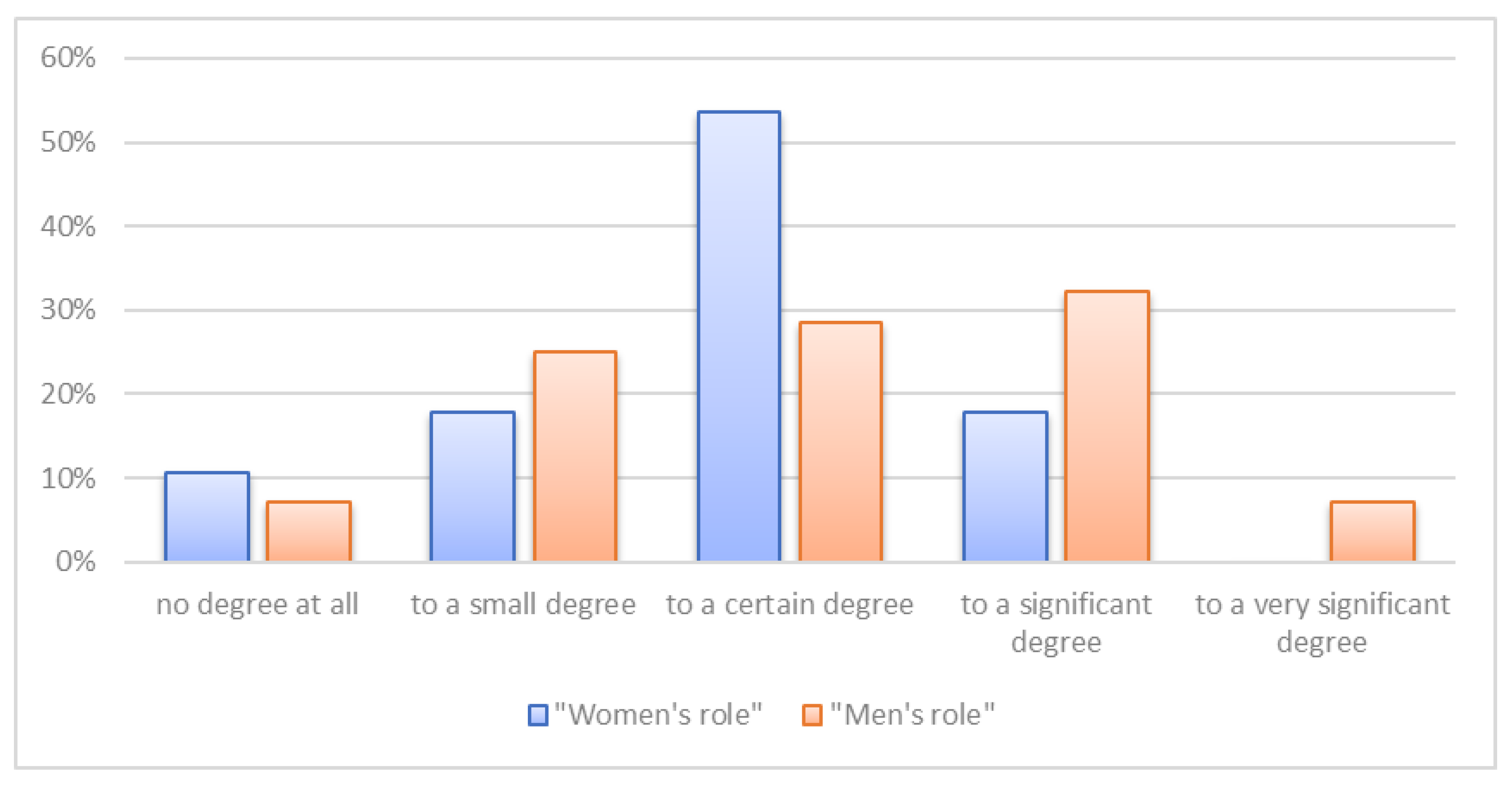 Sustainability 14 09410 g007