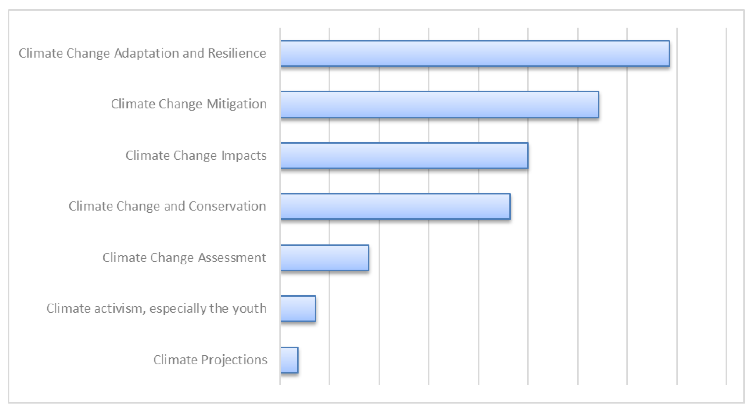 Sustainability 14 09410 g008