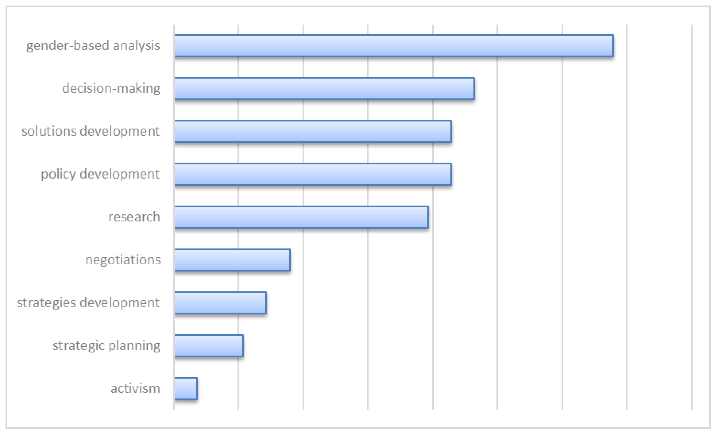 Sustainability 14 09410 g009