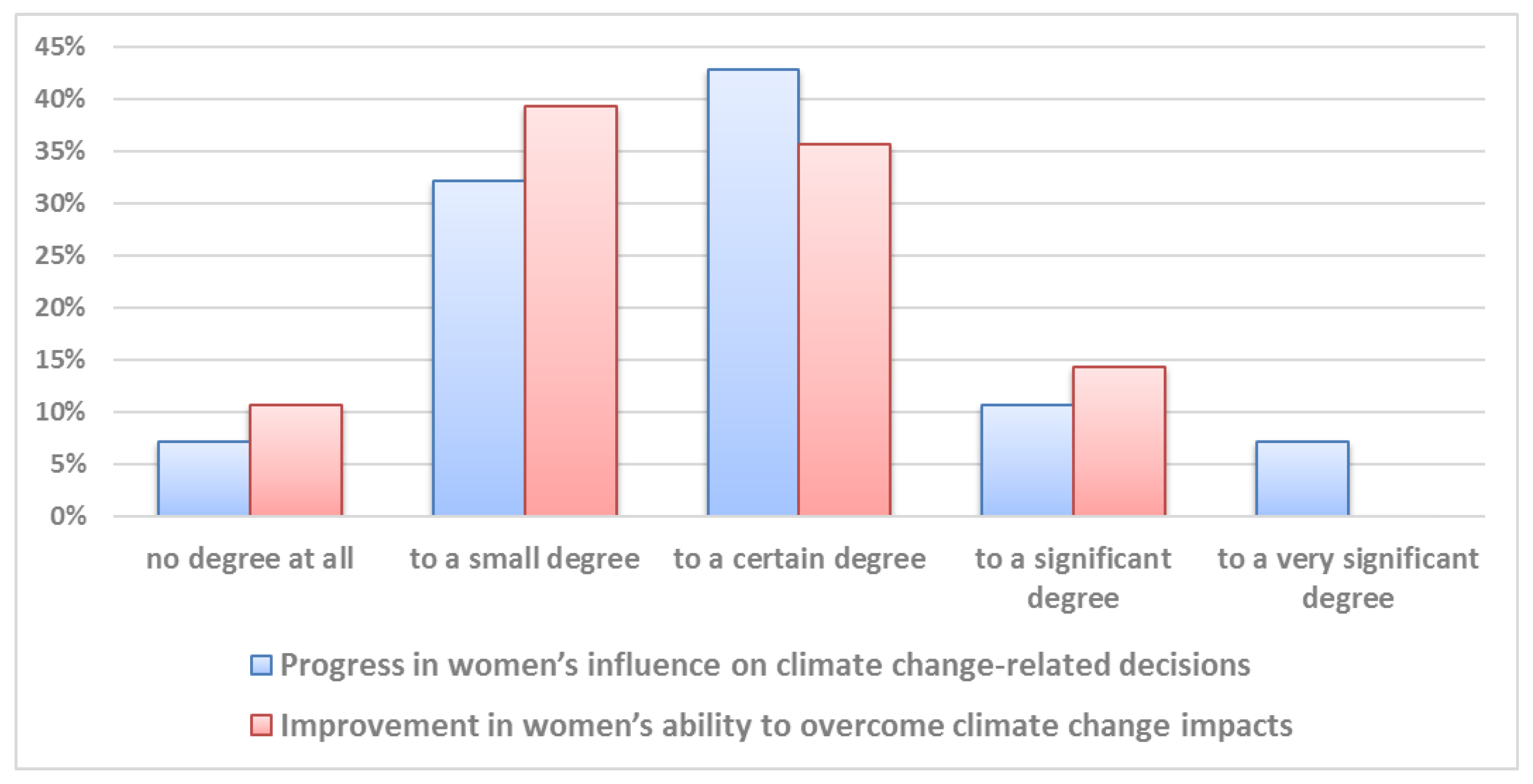 Sustainability 14 09410 g010