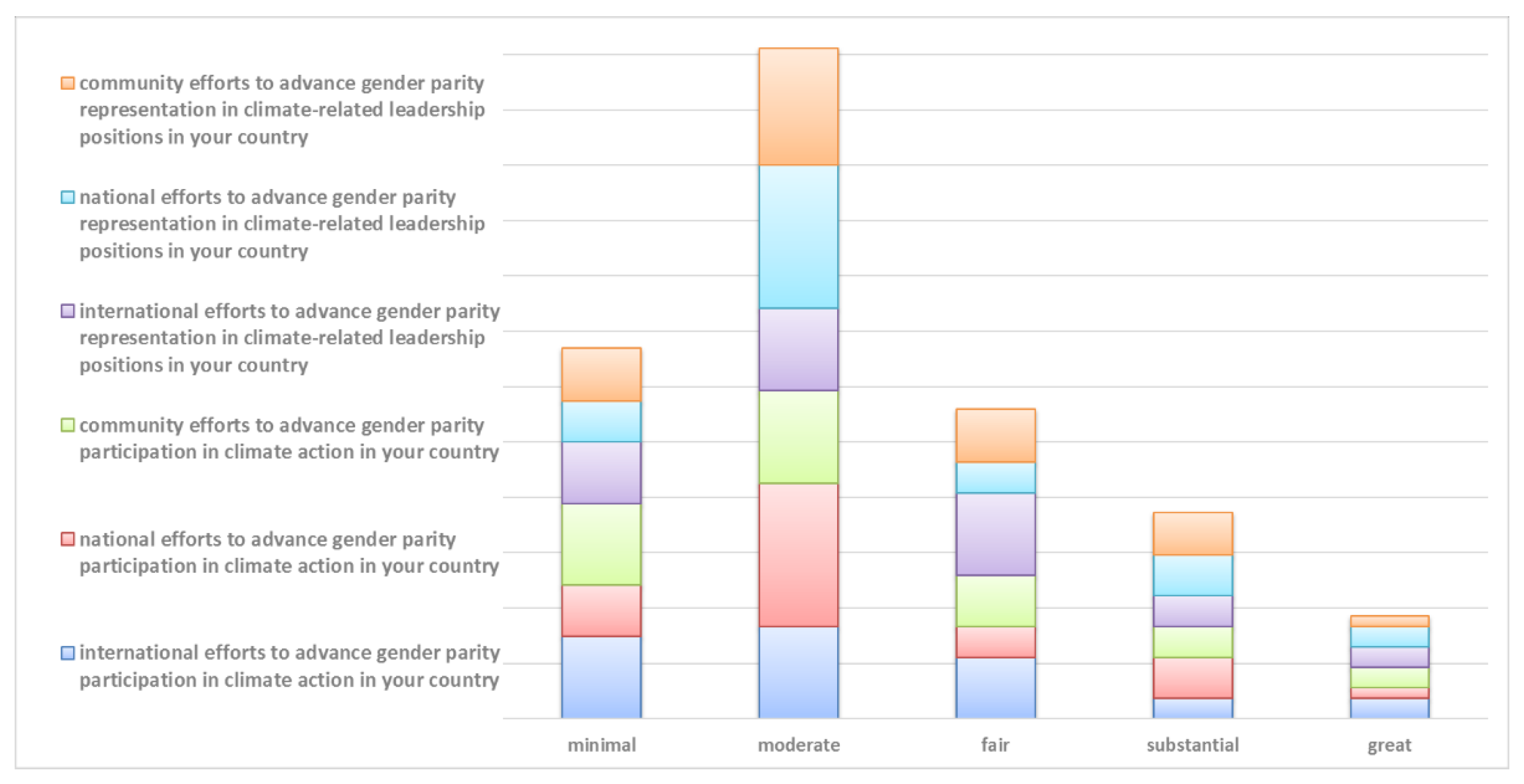 Sustainability 14 09410 g011
