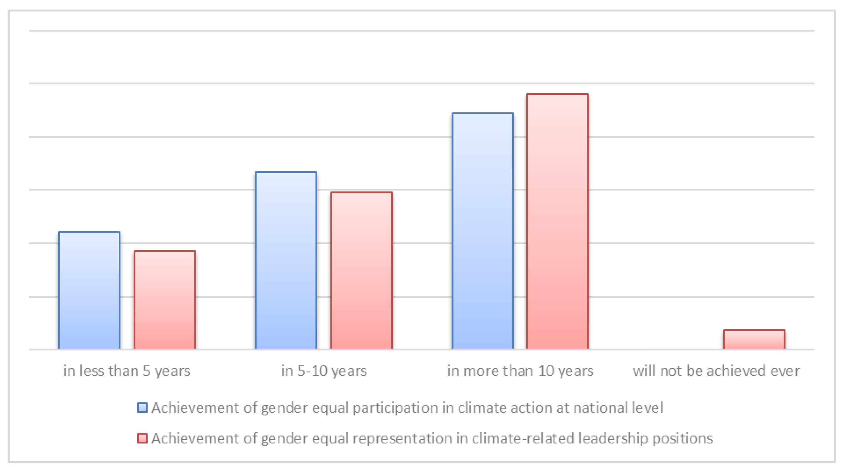 Sustainability 14 09410 g012