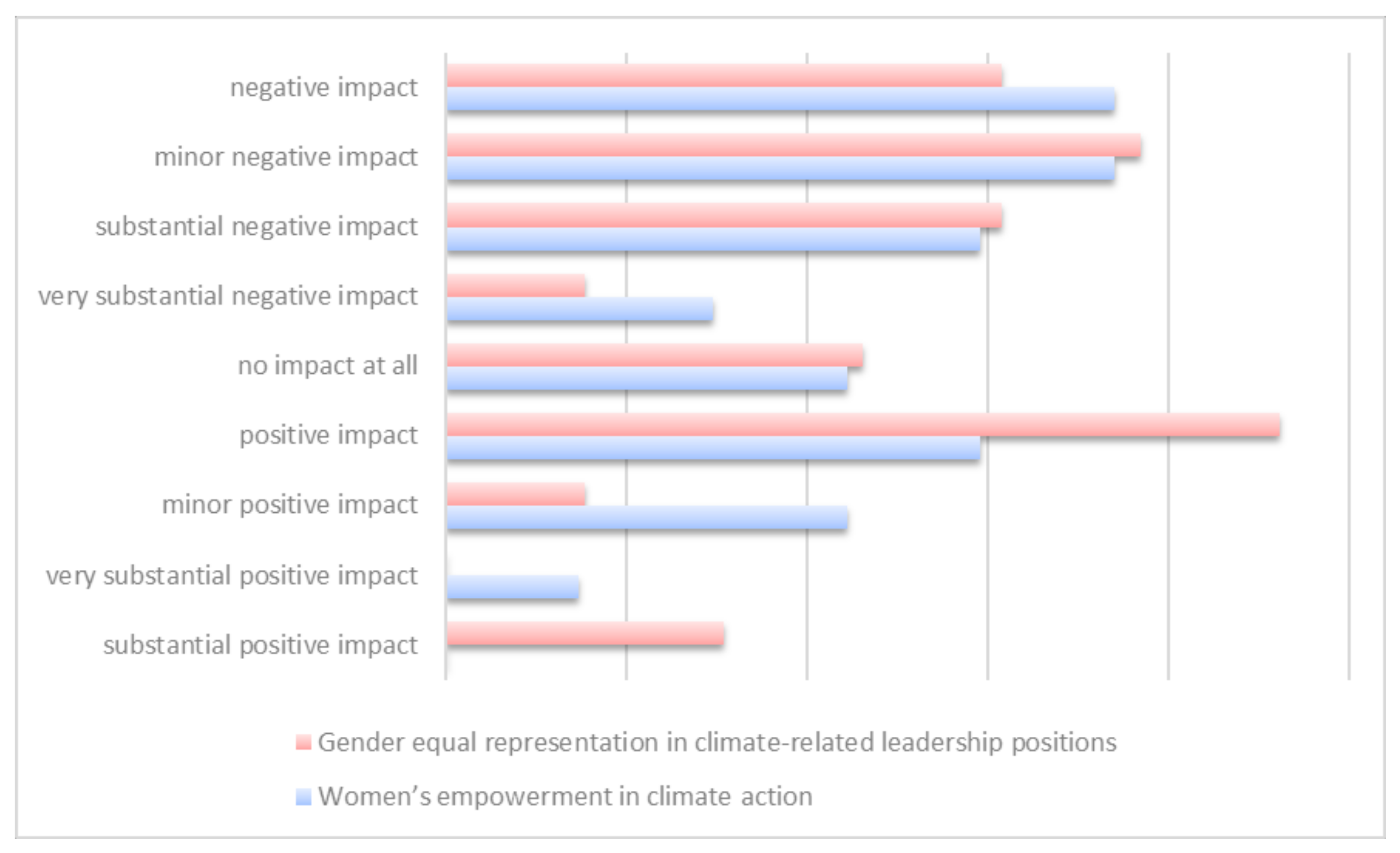 Sustainability 14 09410 g013