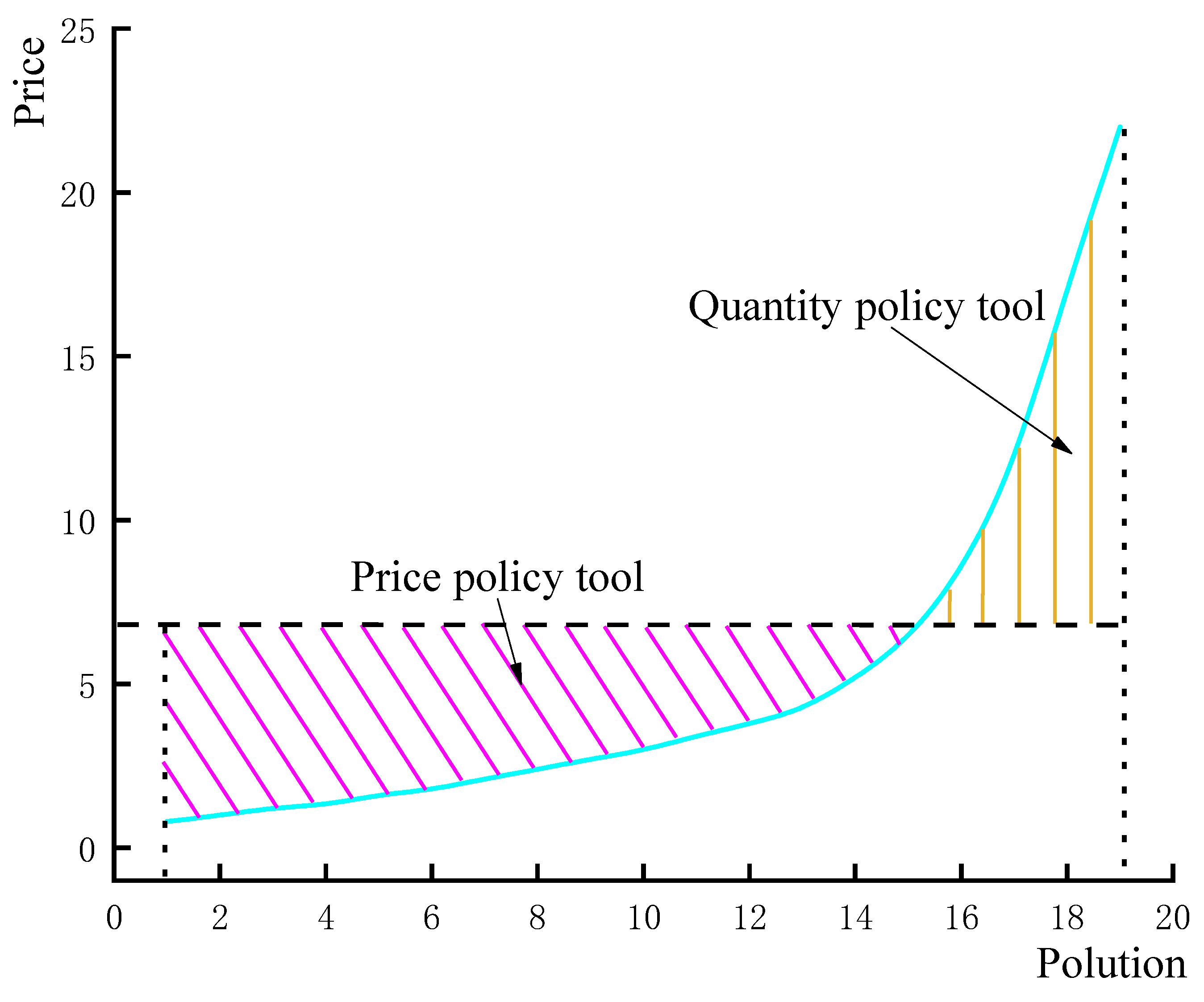 Sustainability 14 09412 g001