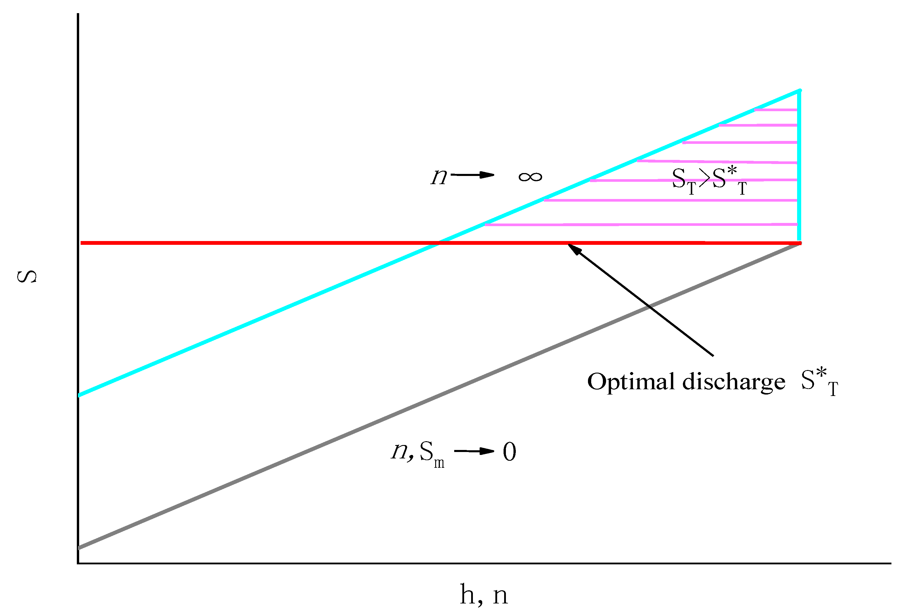 Sustainability 14 09412 g002