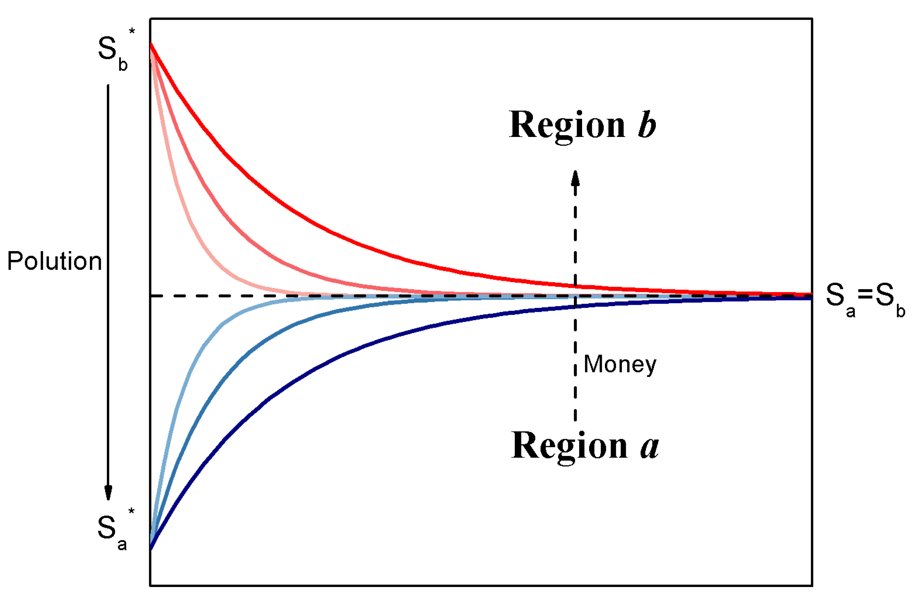 Sustainability 14 09412 g003