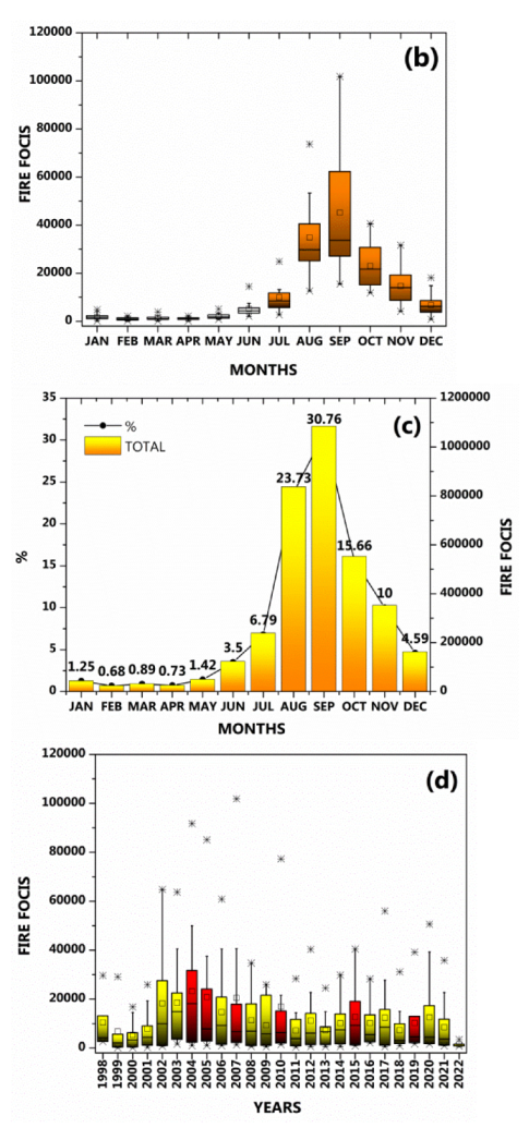 Sustainability 14 09419 g002b