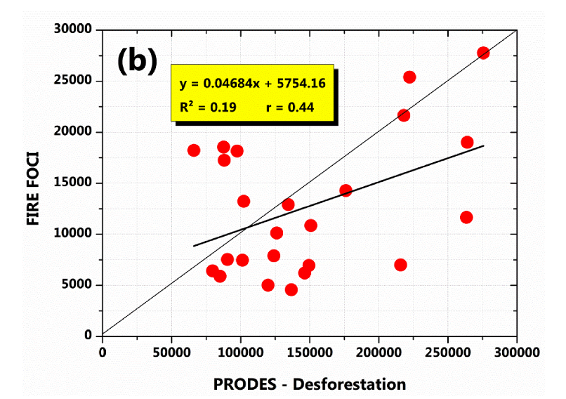 Sustainability 14 09419 g005b