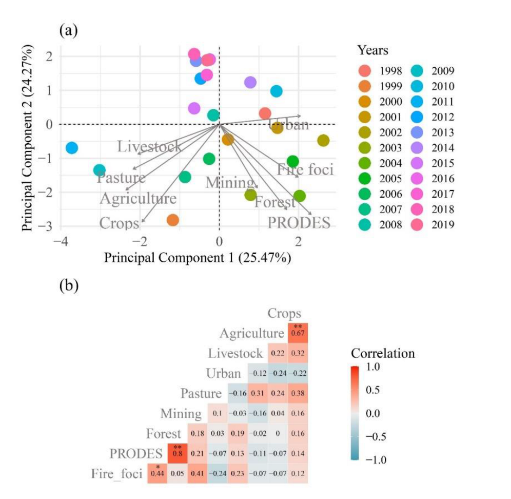 Sustainability 14 09419 g006