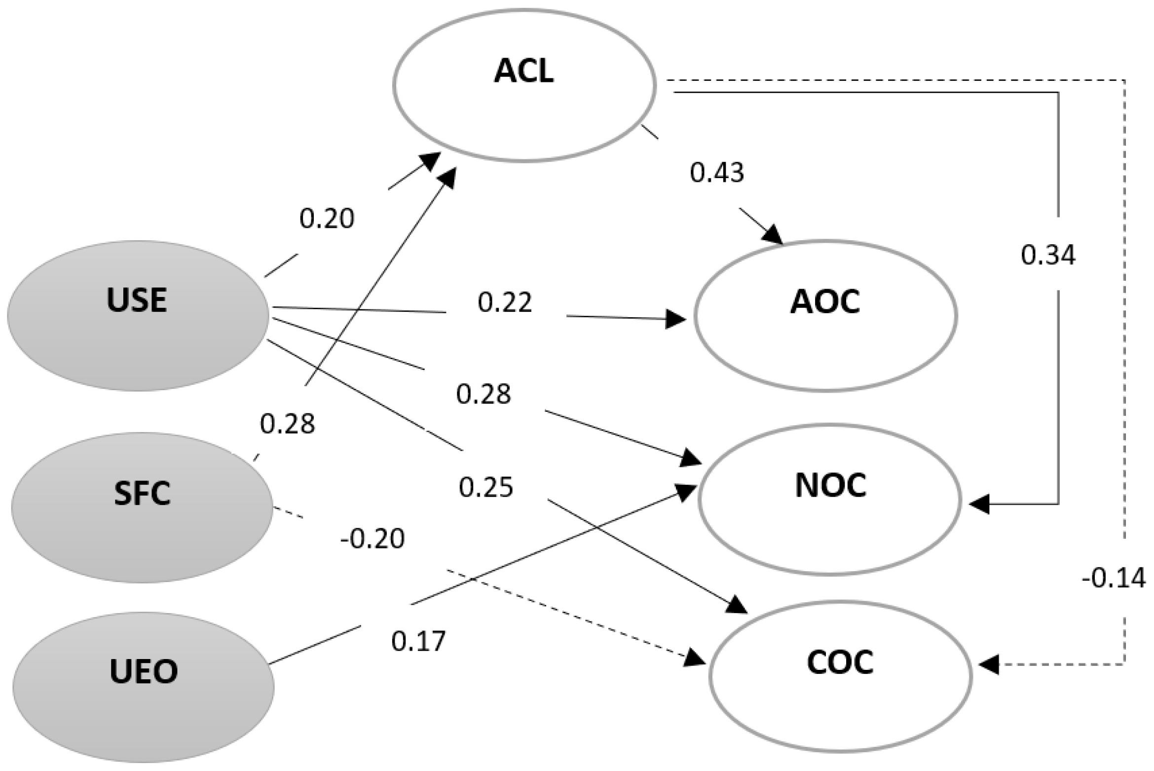 Sustainability 14 09421 g003
