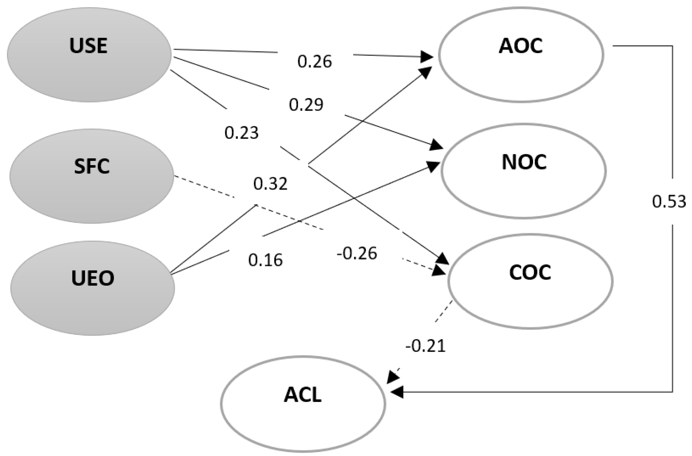 Sustainability 14 09421 g004