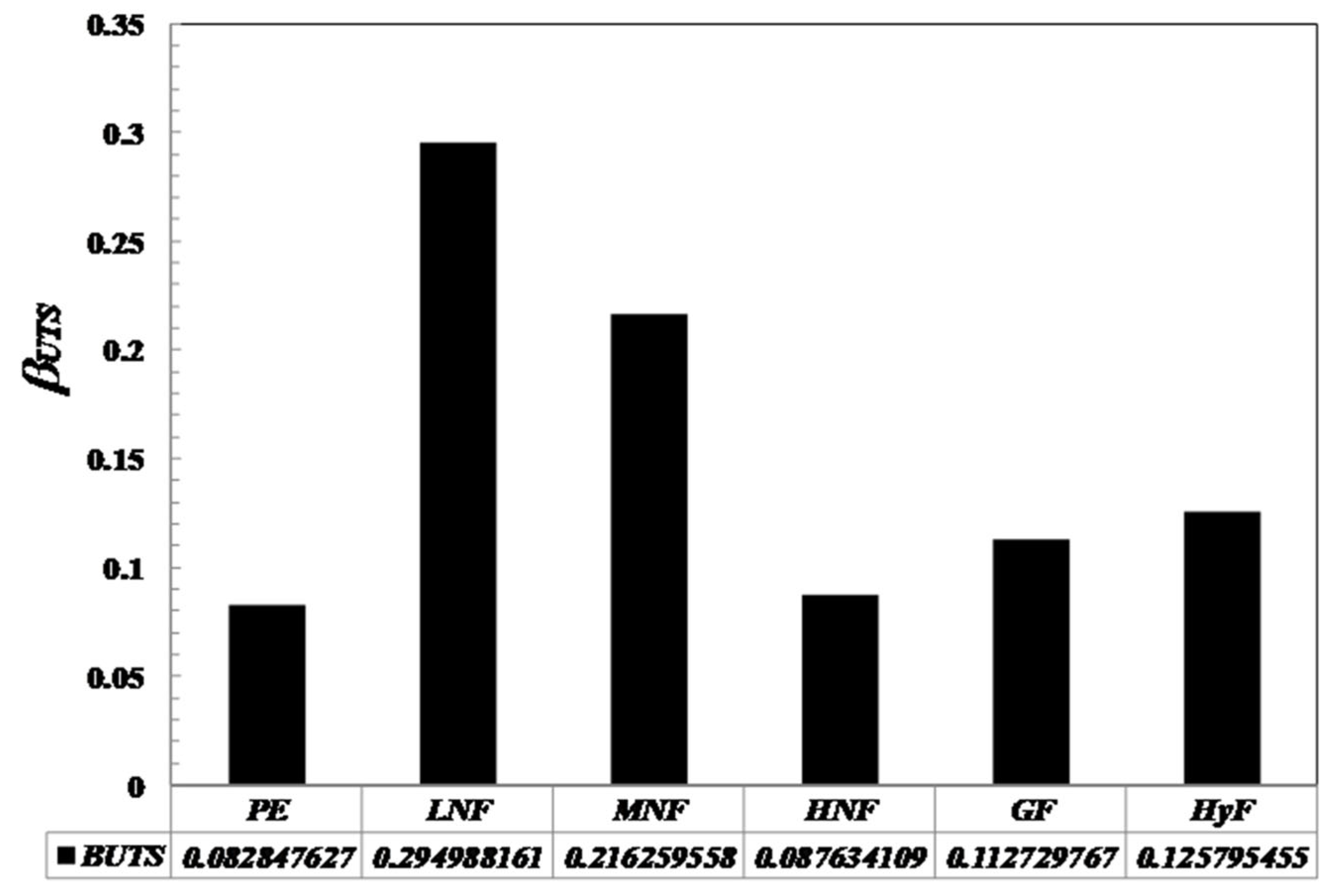 Sustainability 14 09425 g009