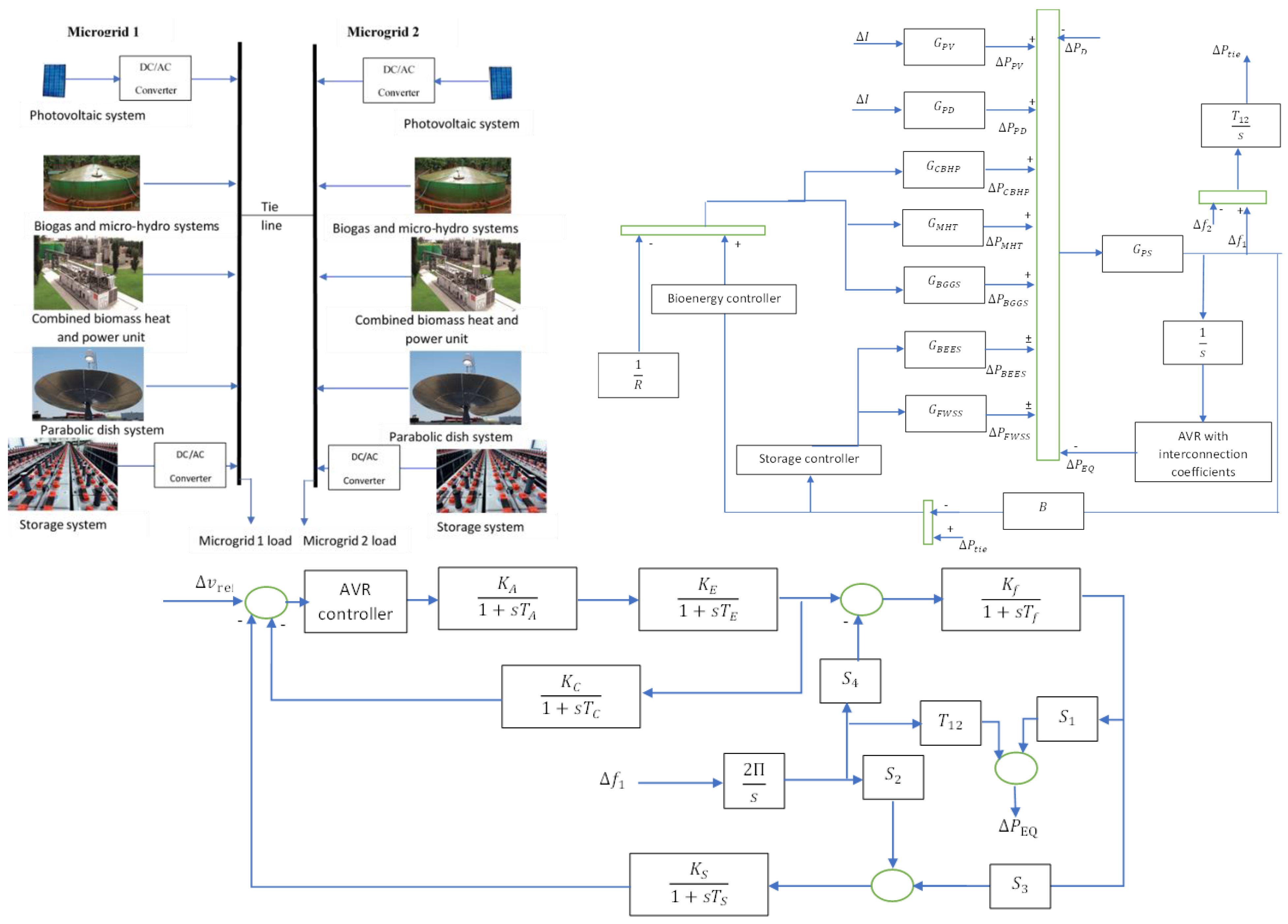 Sustainability 14 09428 g001