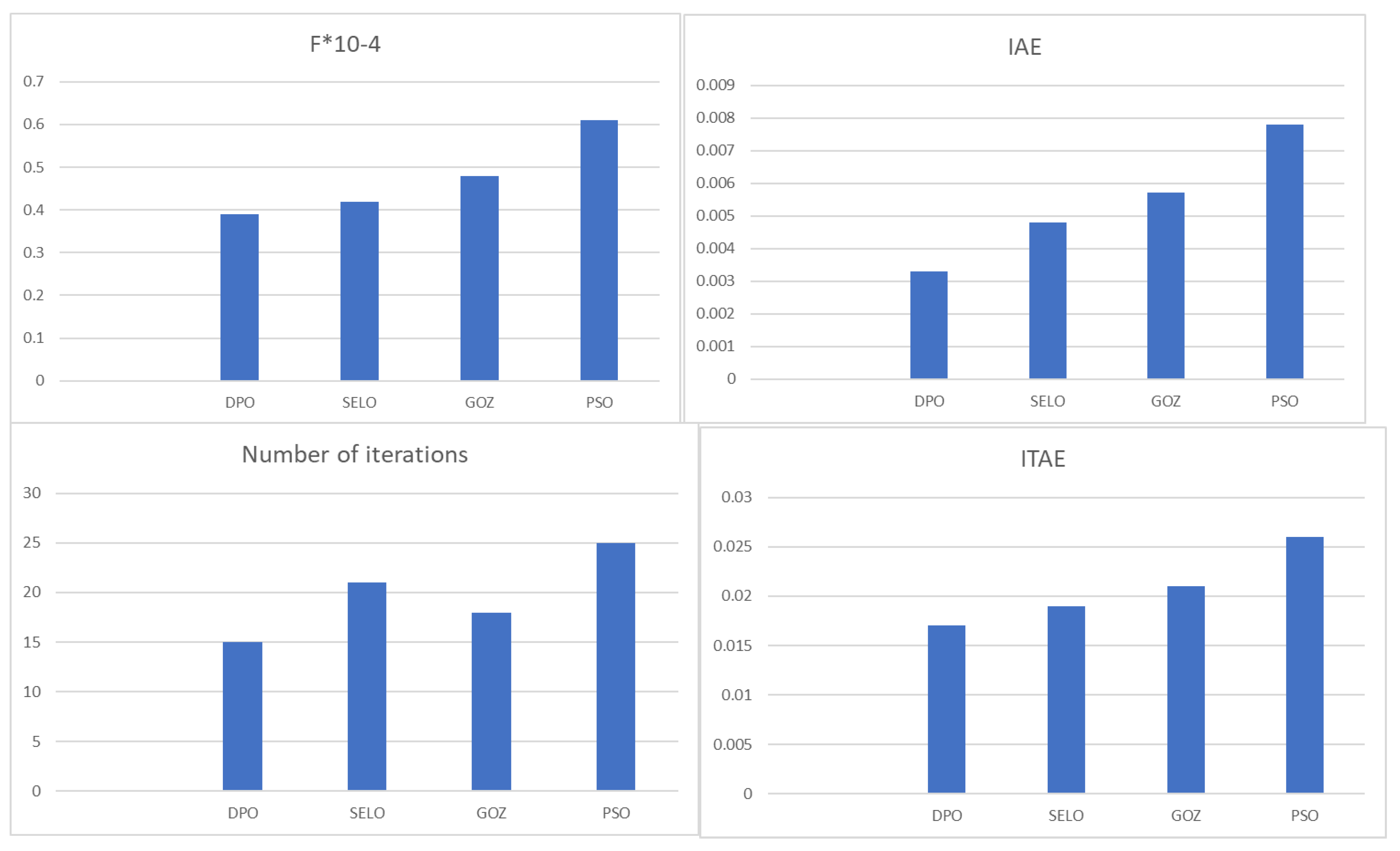 Sustainability 14 09428 g003