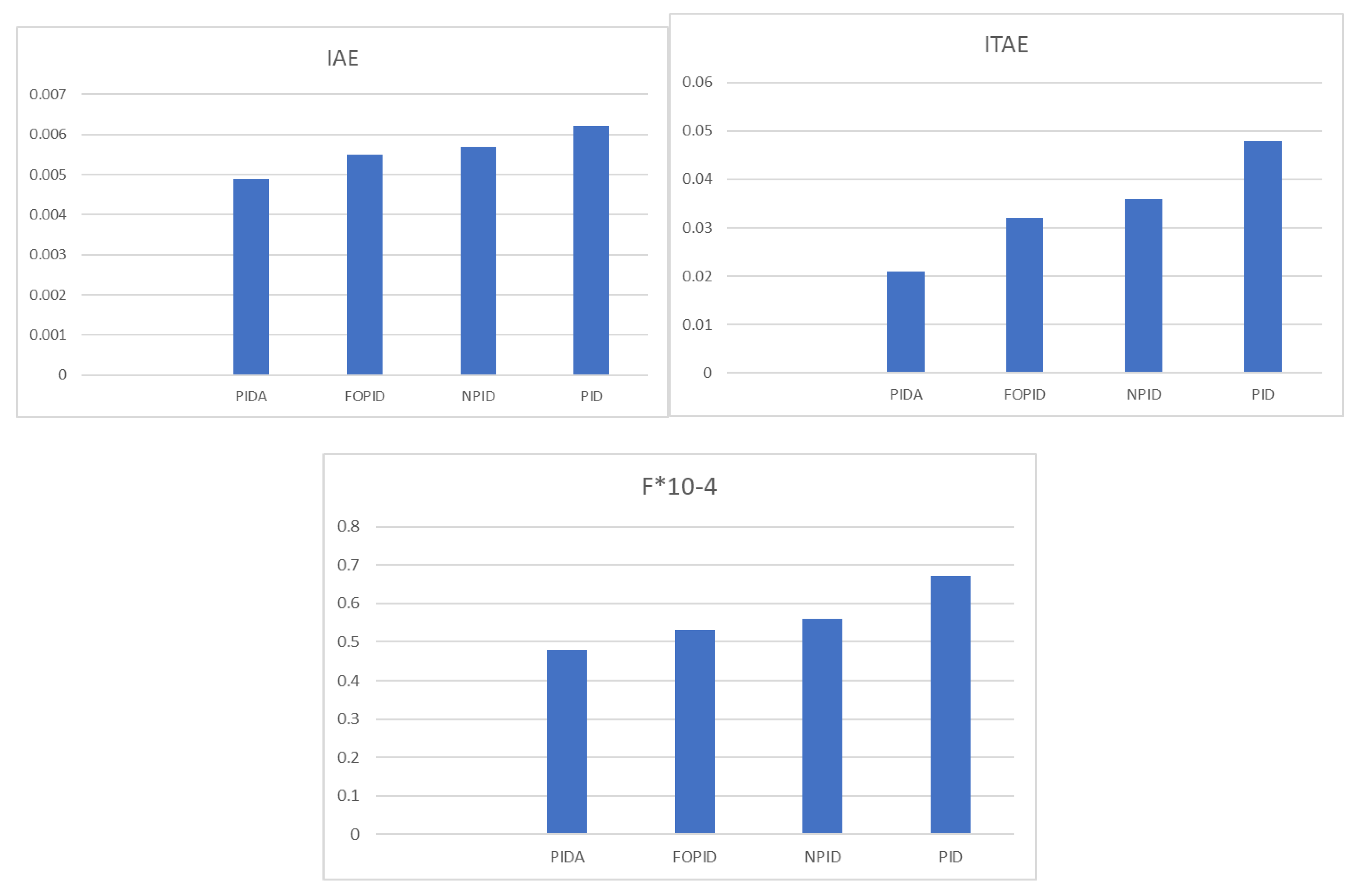 Sustainability 14 09428 g005