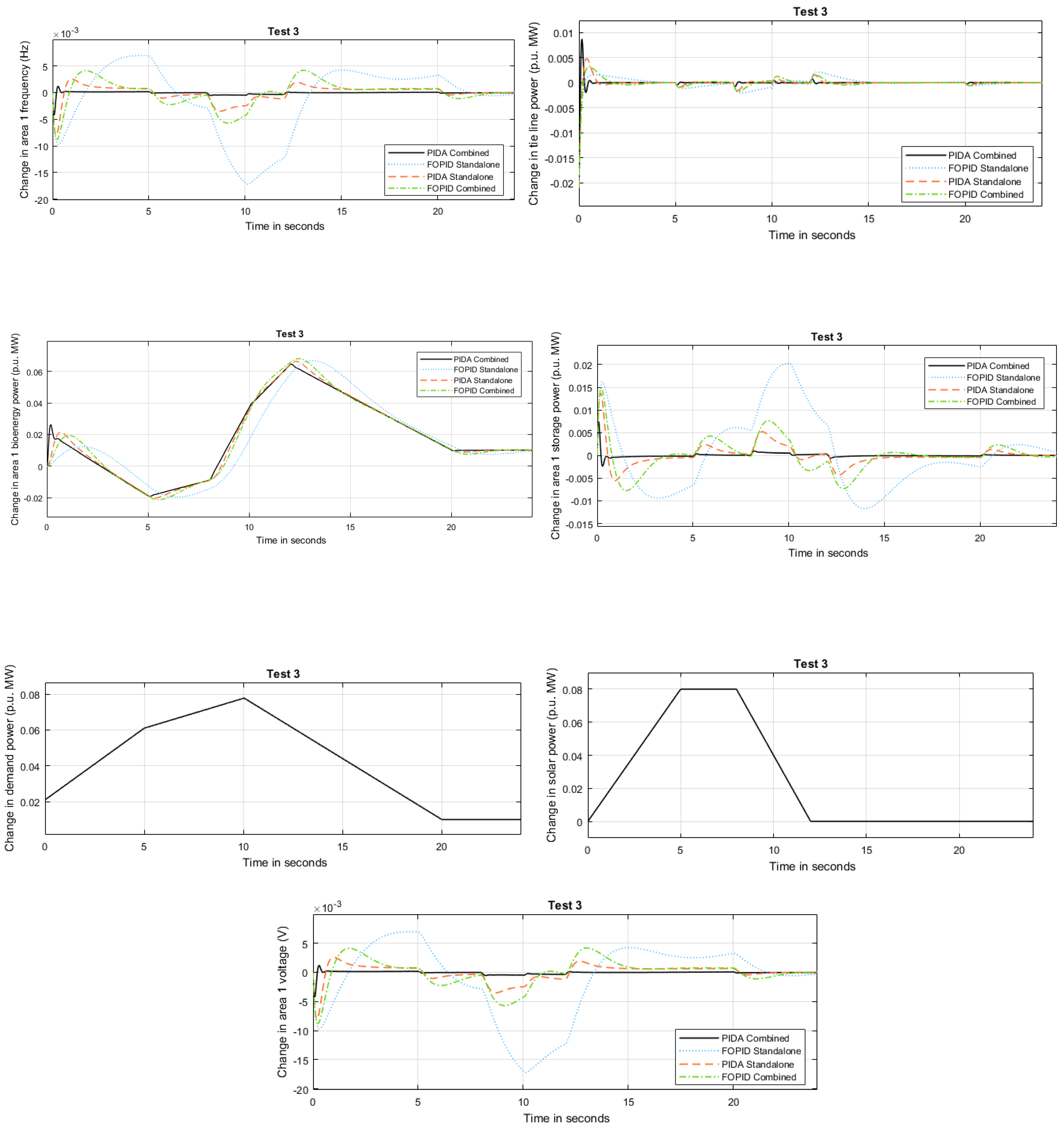 Sustainability 14 09428 g006