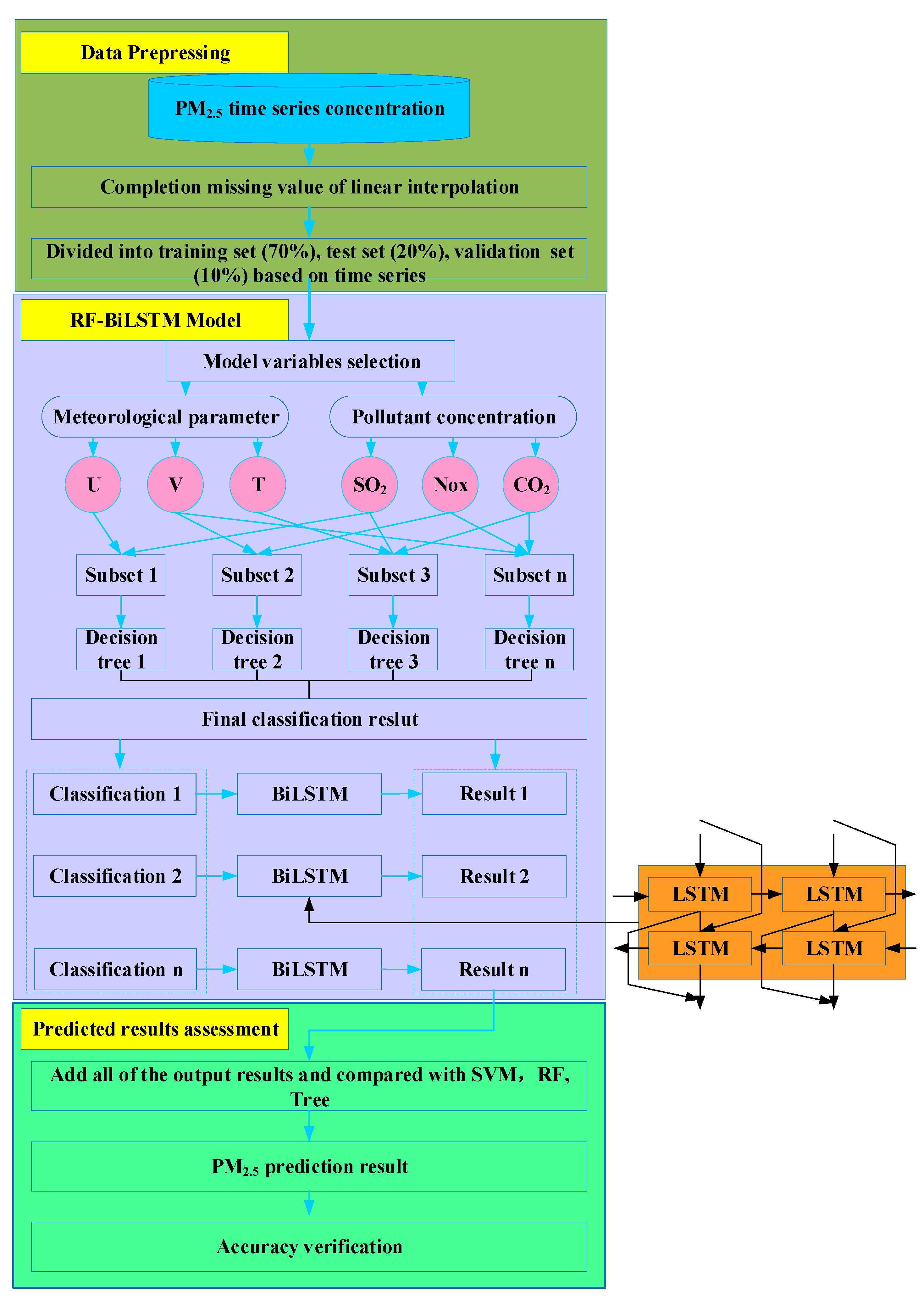 Sustainability 14 09430 g003