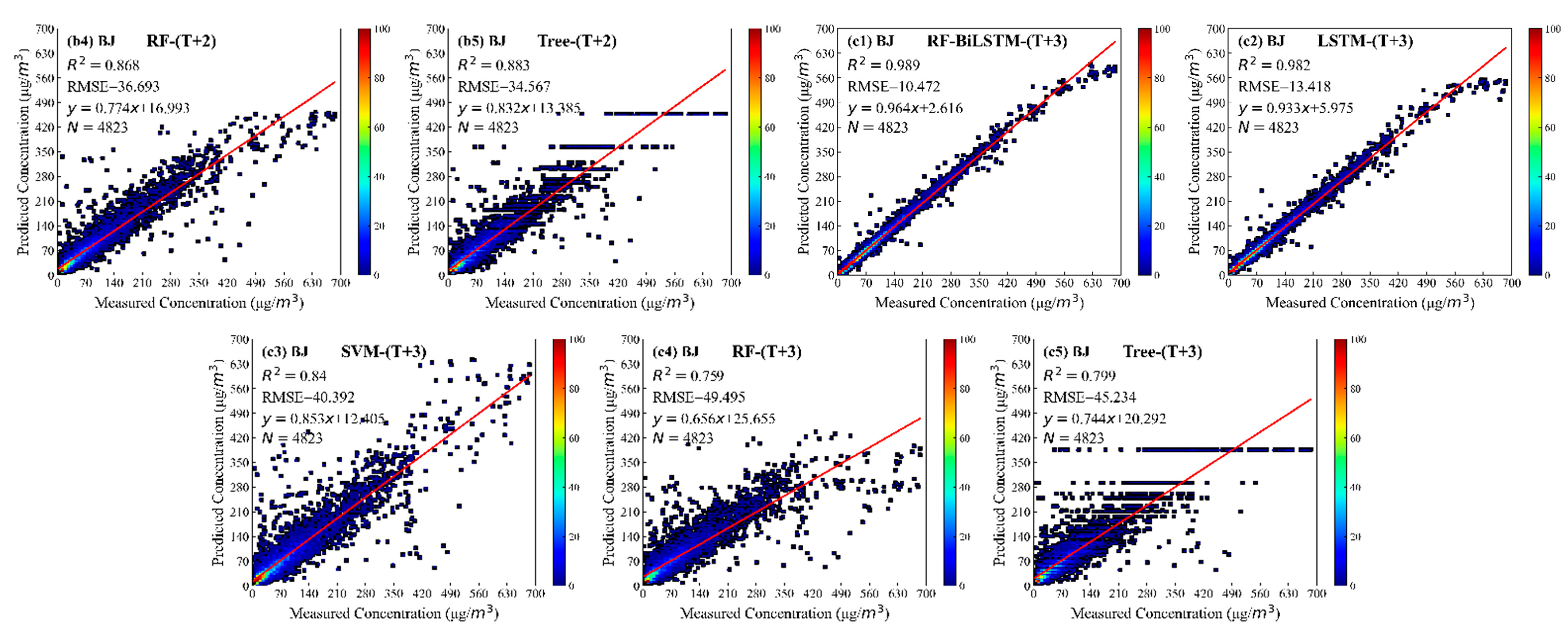 Sustainability 14 09430 g006b