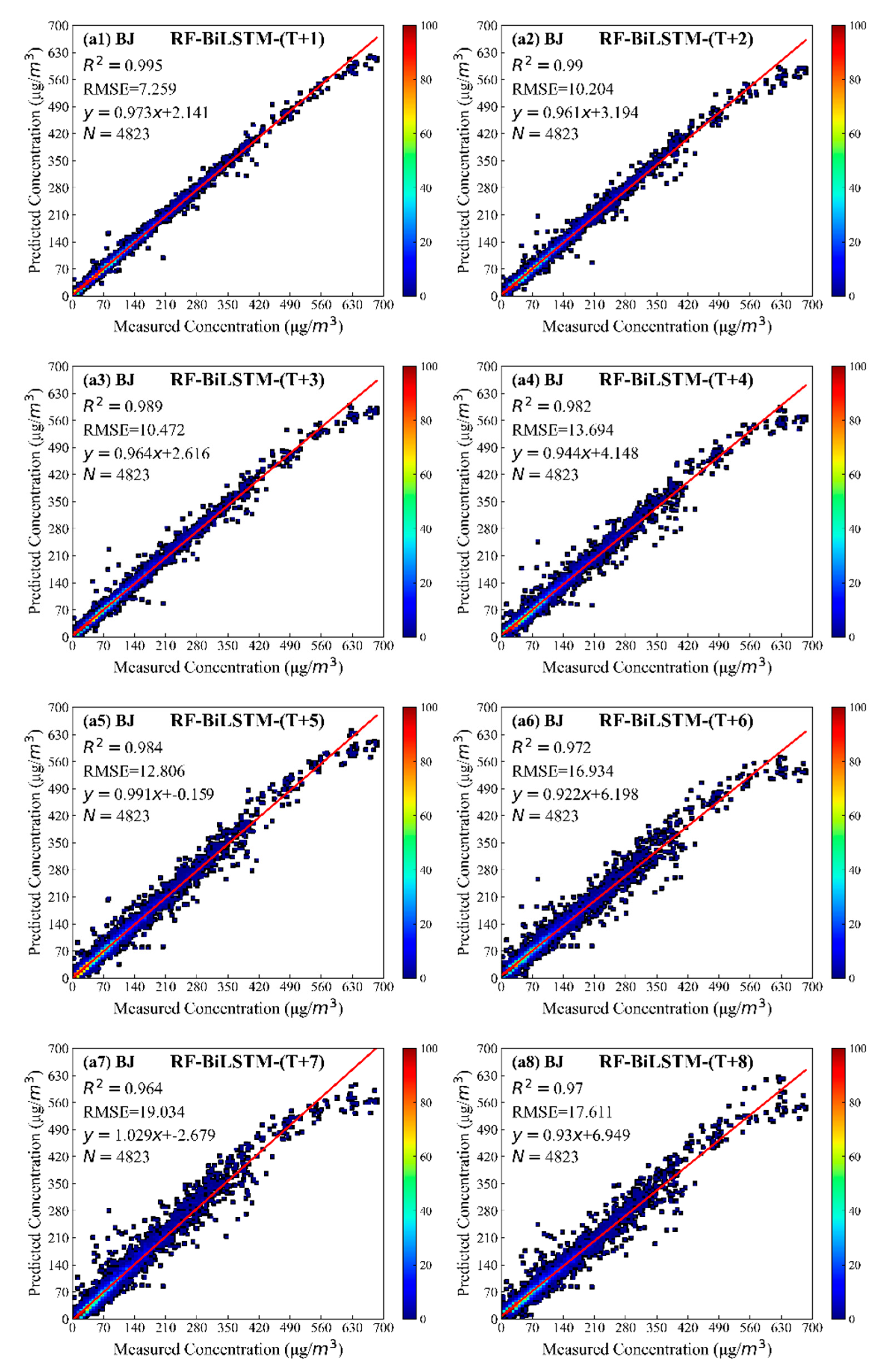 Sustainability 14 09430 g007a