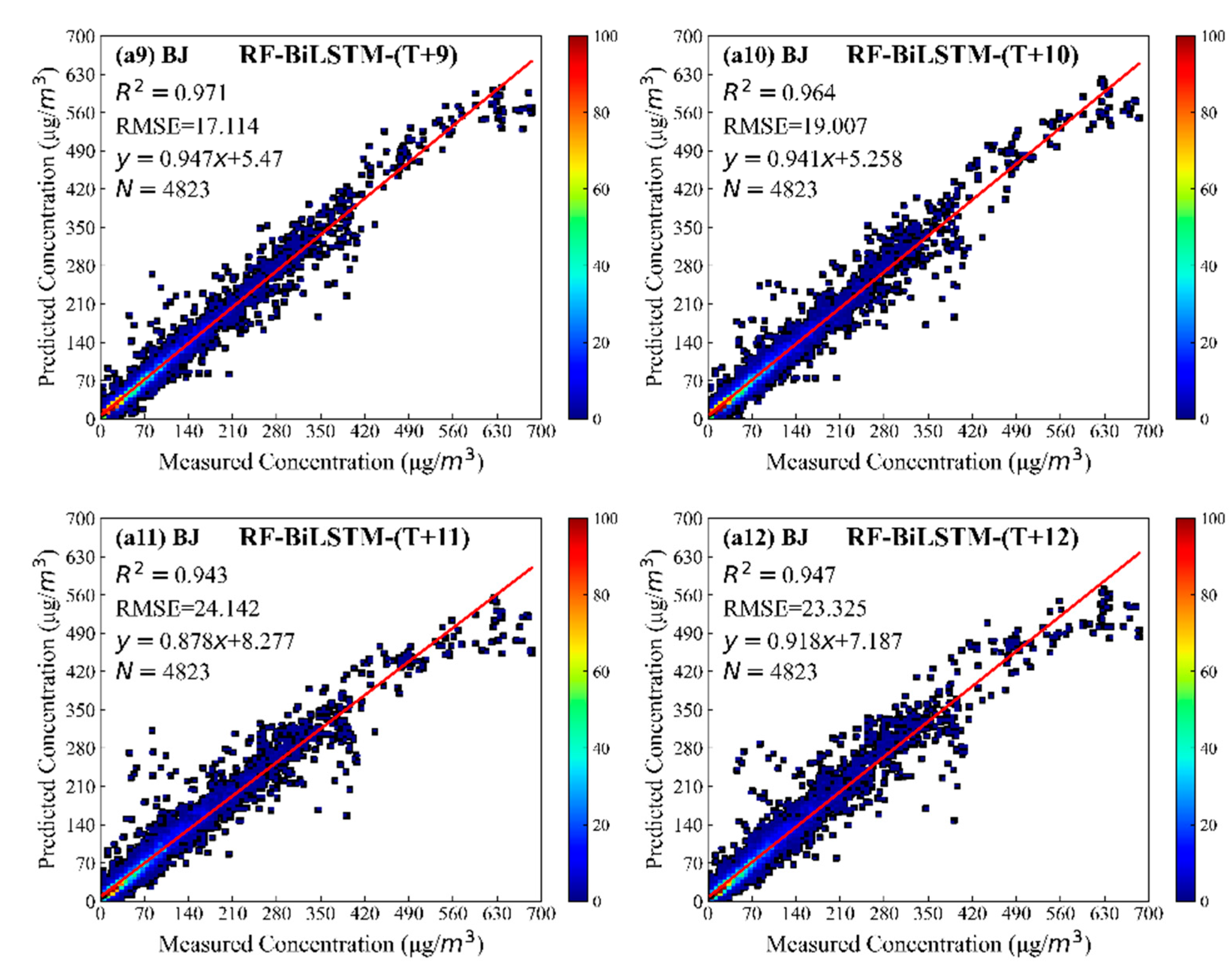 Sustainability 14 09430 g007b