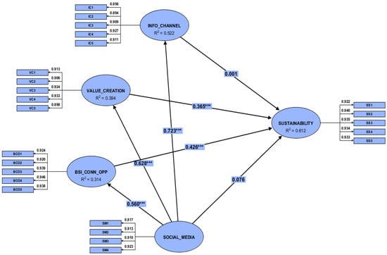 Sustainability 14 09433 g0a1