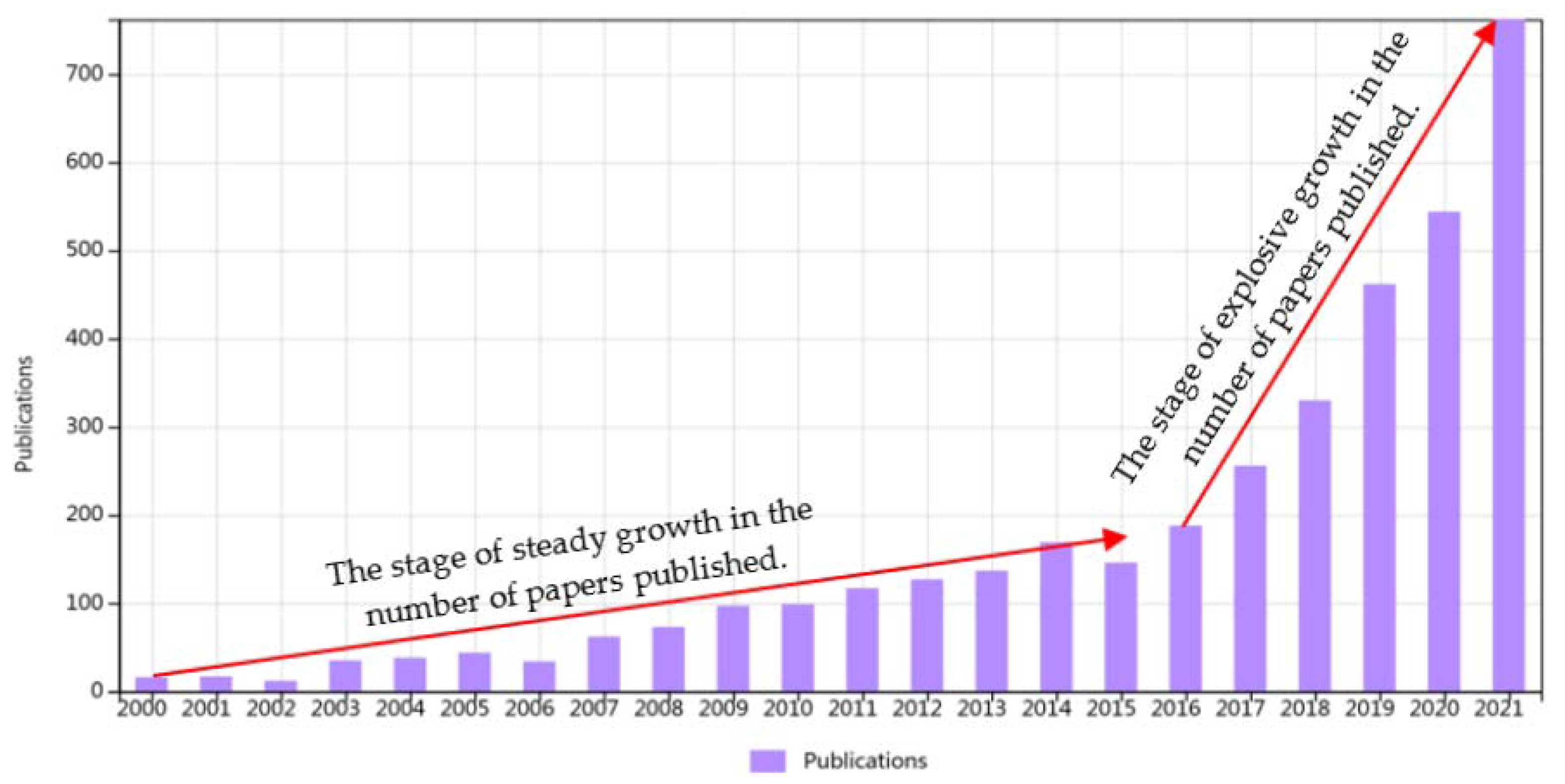 Sustainability 14 09435 g001