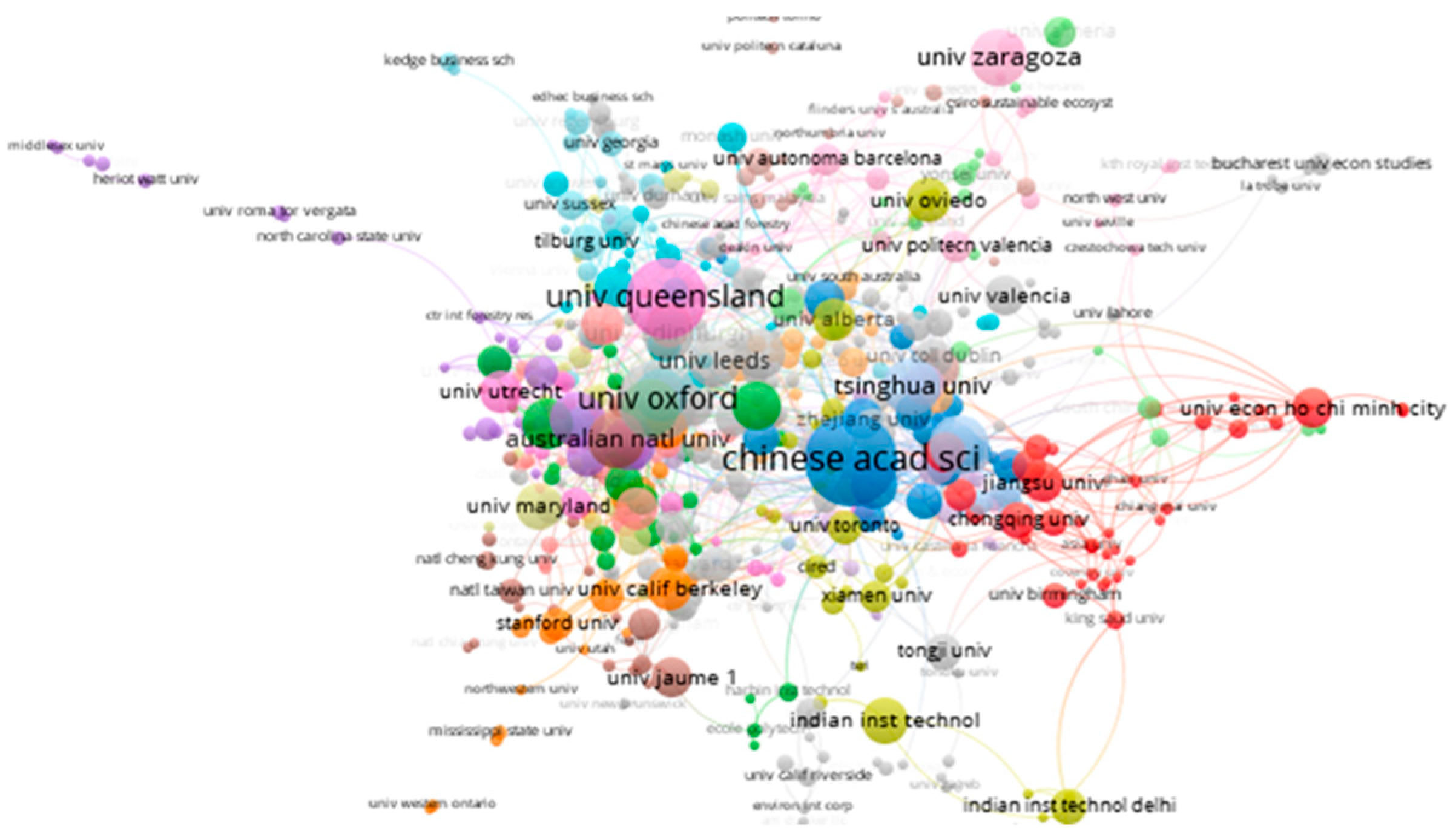 Sustainability 14 09435 g005