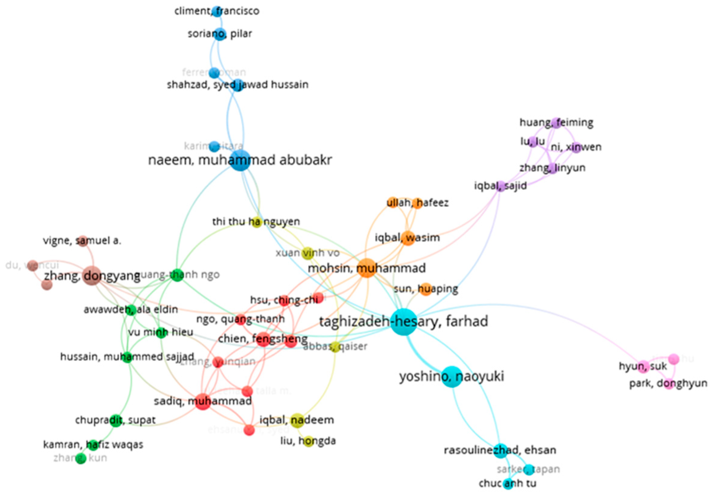 Sustainability 14 09435 g006