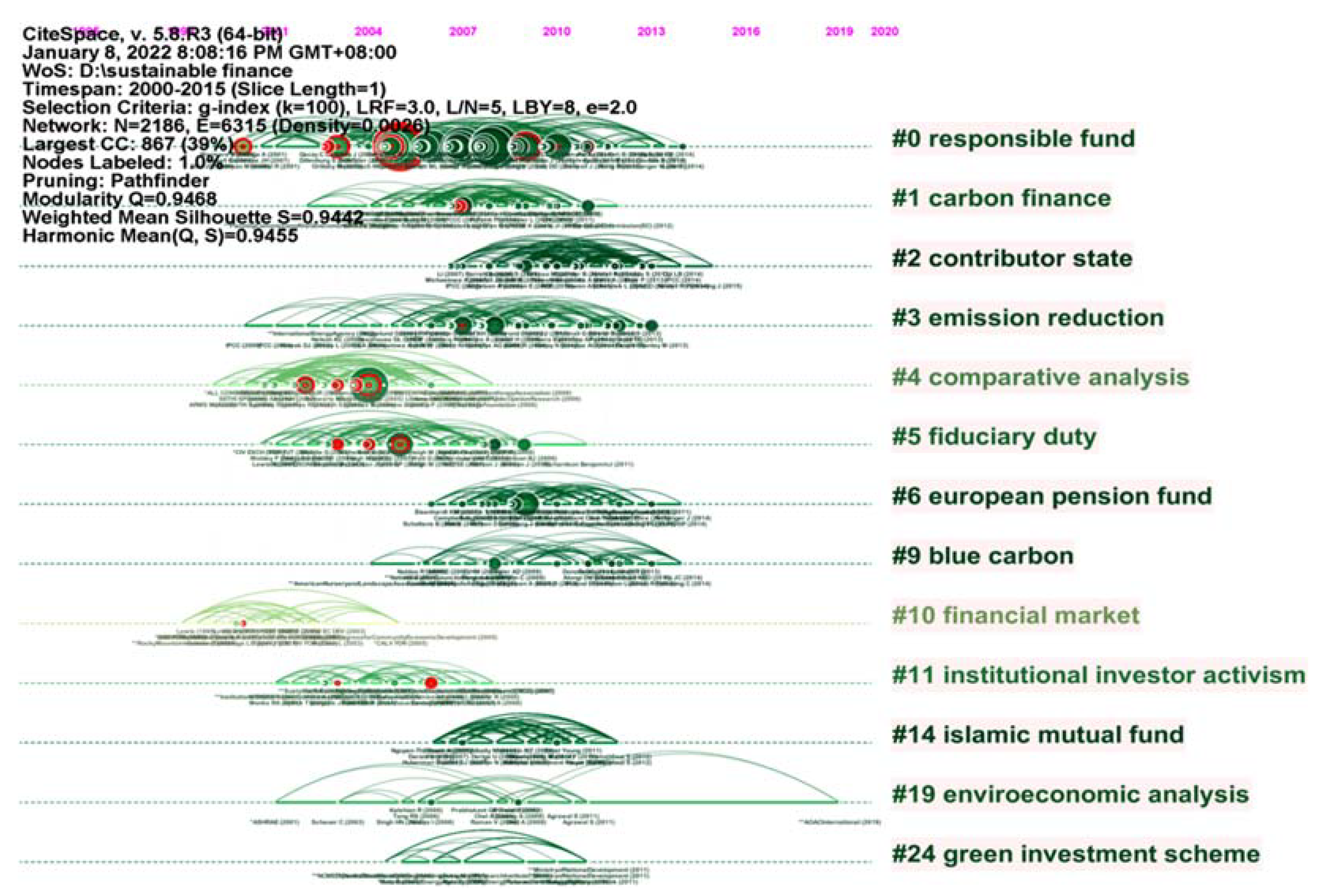 Sustainability 14 09435 g008