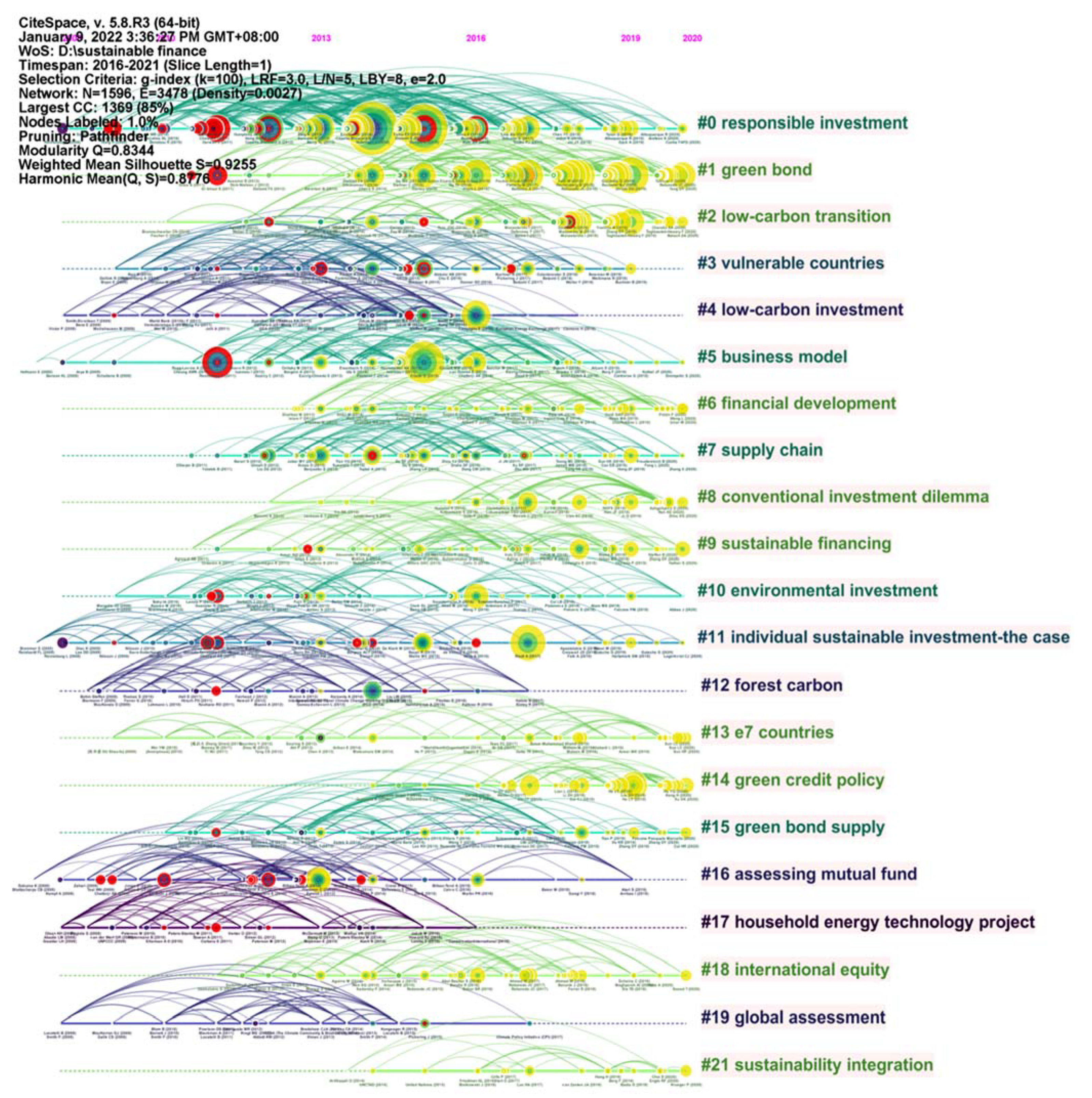 Sustainability 14 09435 g009