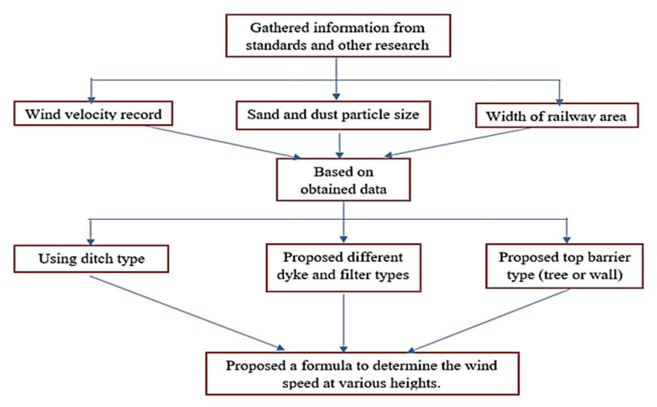 Sustainability 14 09436 g005