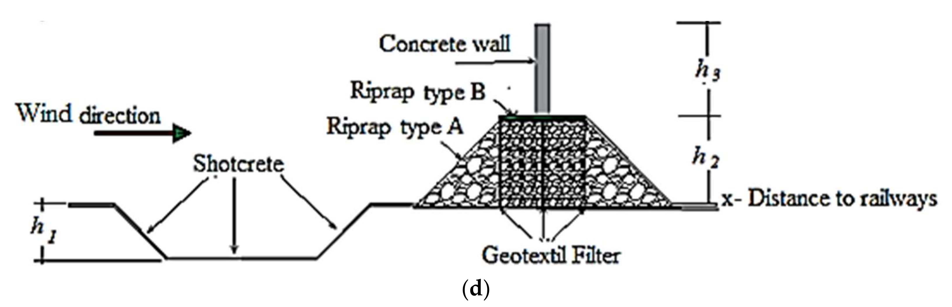 Sustainability 14 09436 g016b