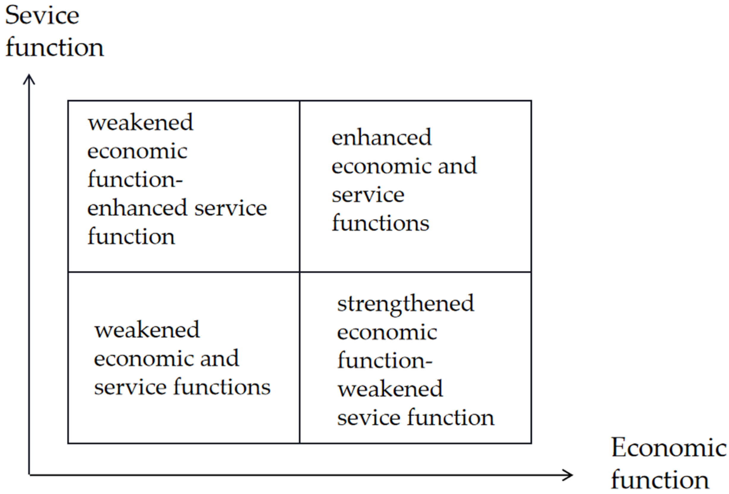 Sustainability 14 09443 g002