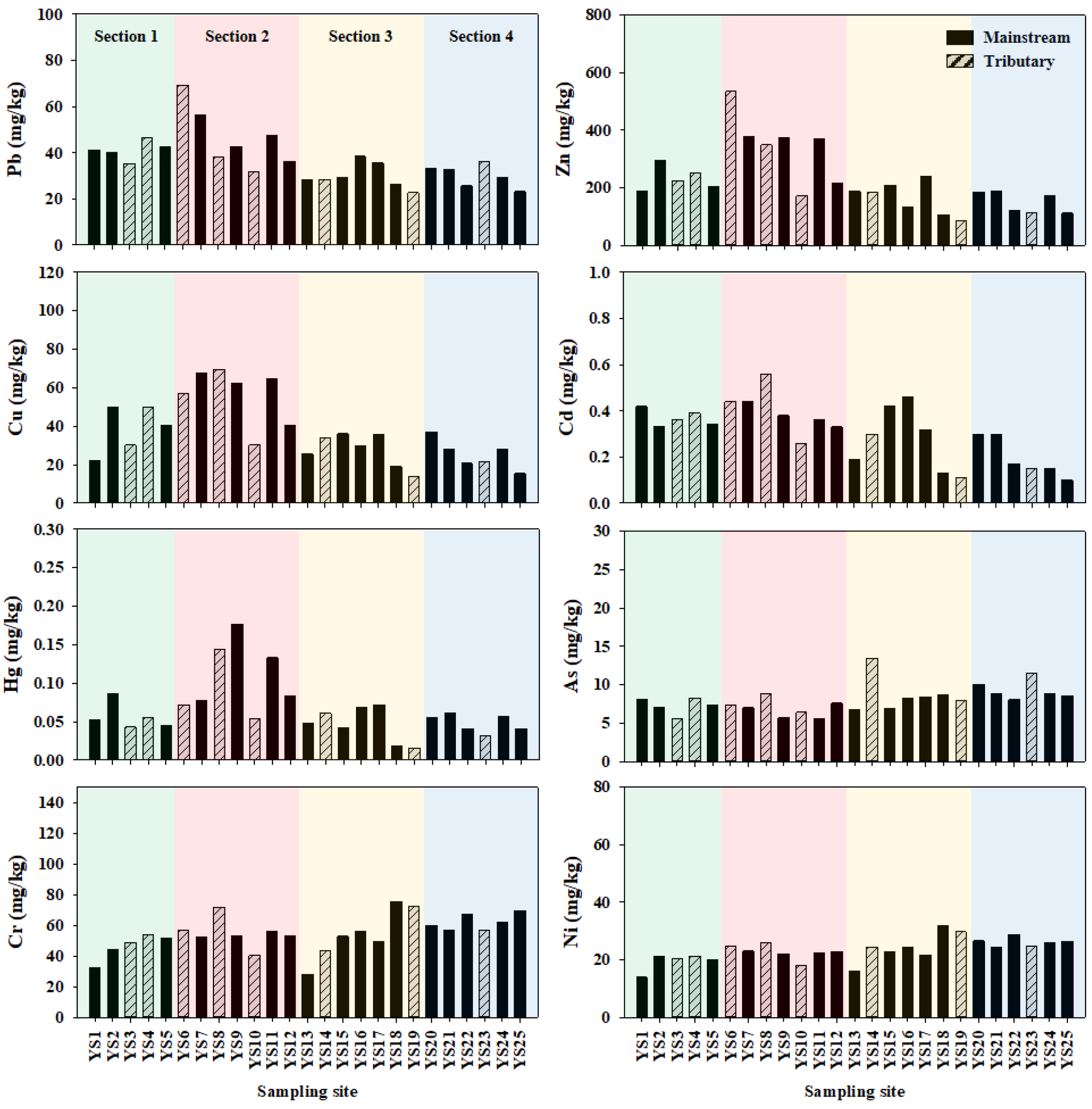 Sustainability 14 09444 g002