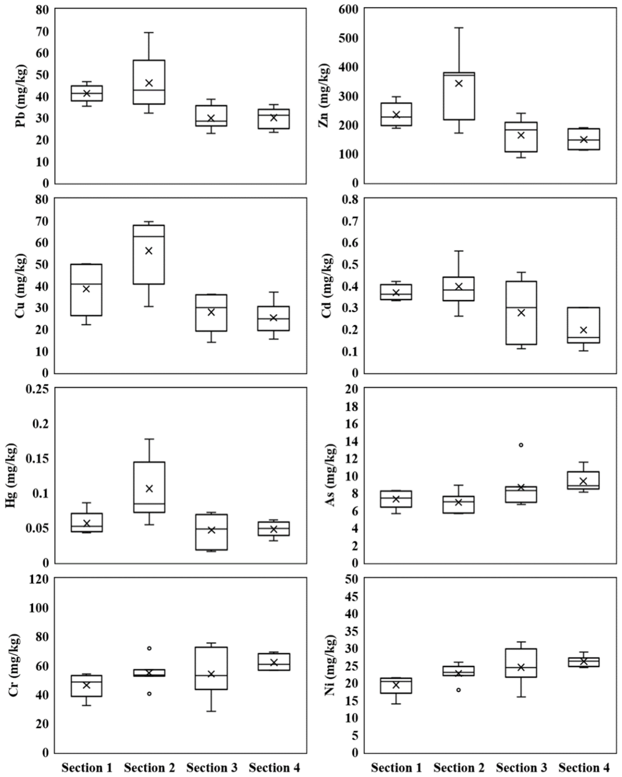 Sustainability 14 09444 g003