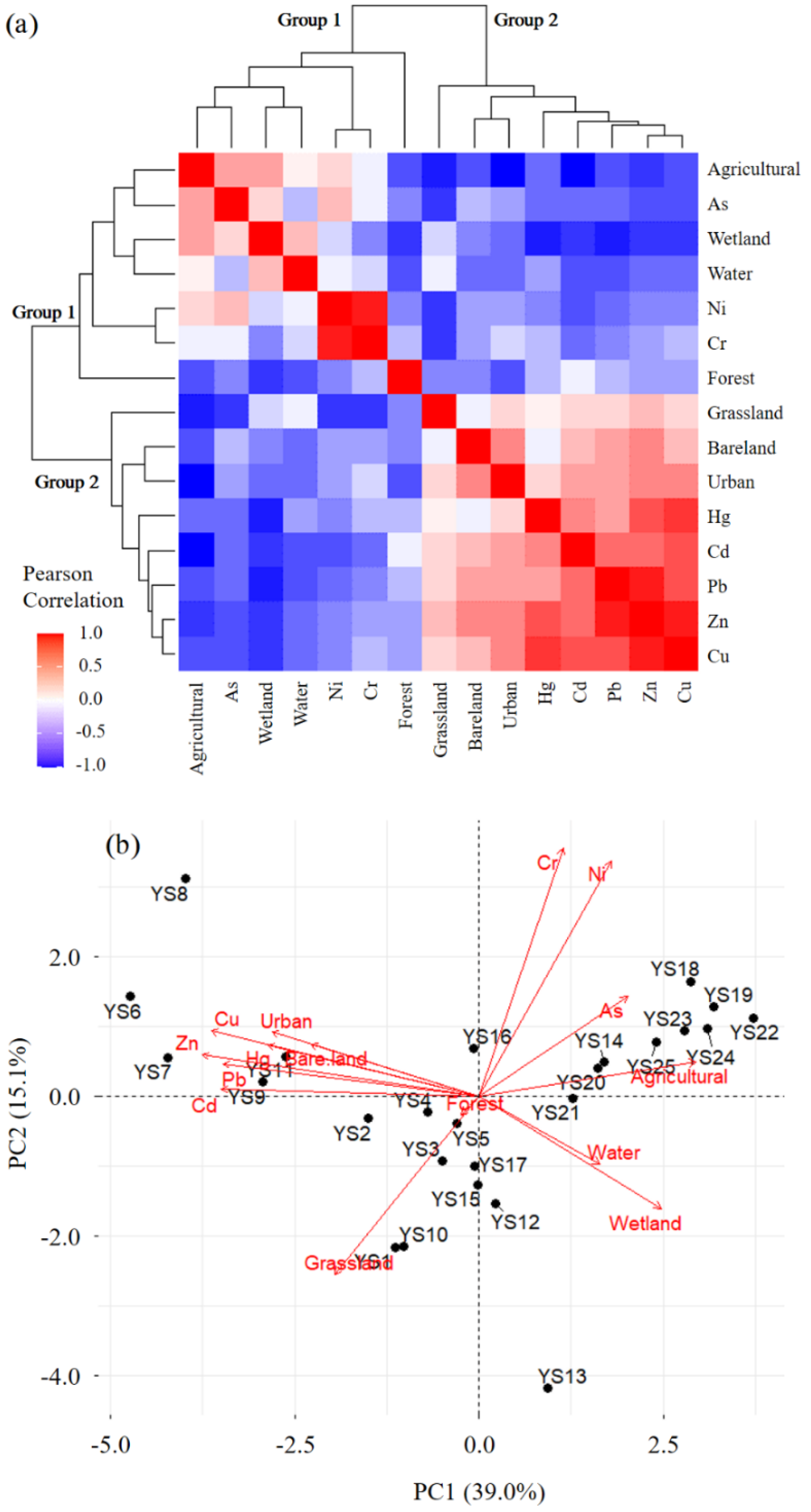 Sustainability 14 09444 g005