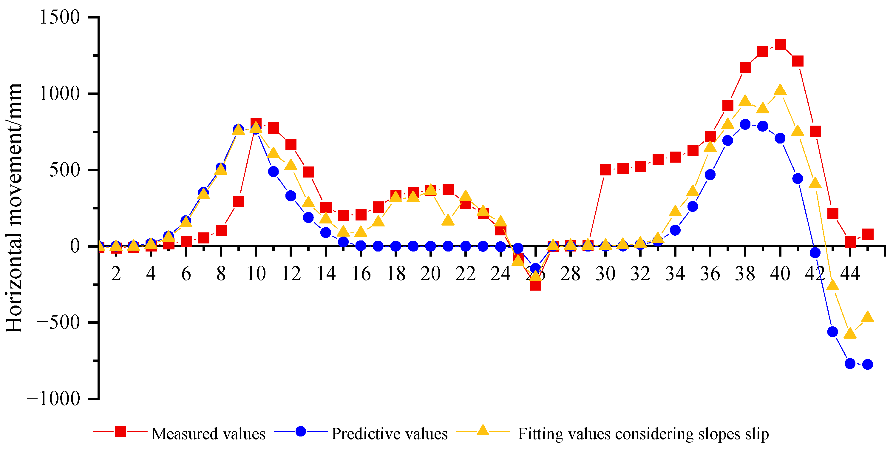 Sustainability 14 09445 g015