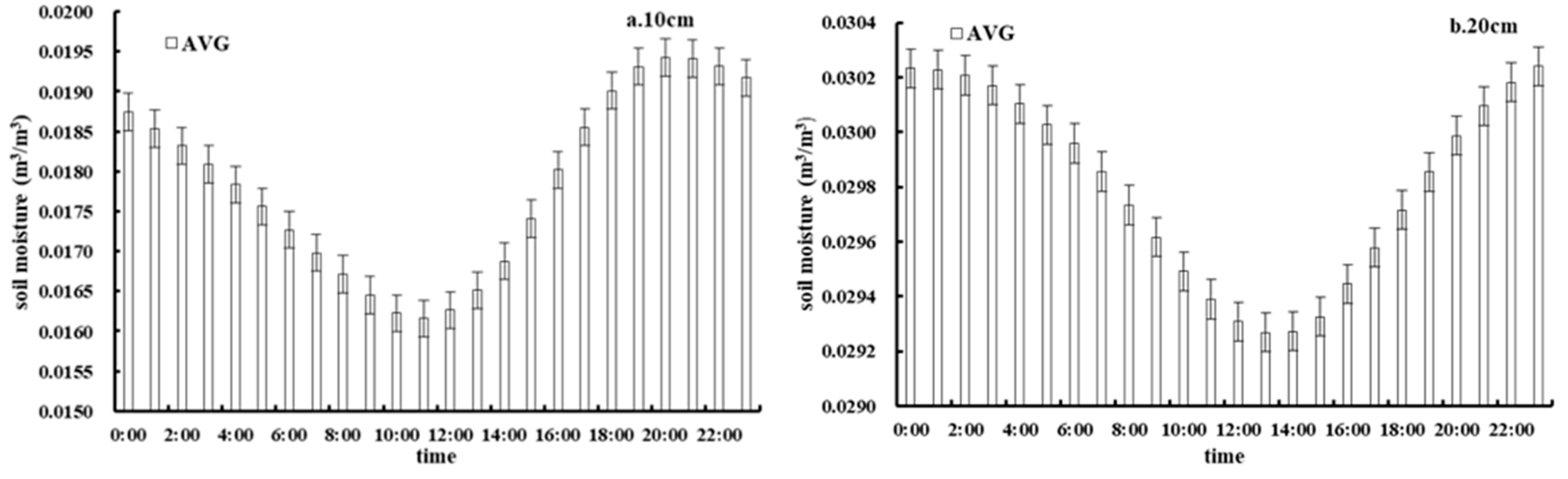 Sustainability 14 09449 g005a