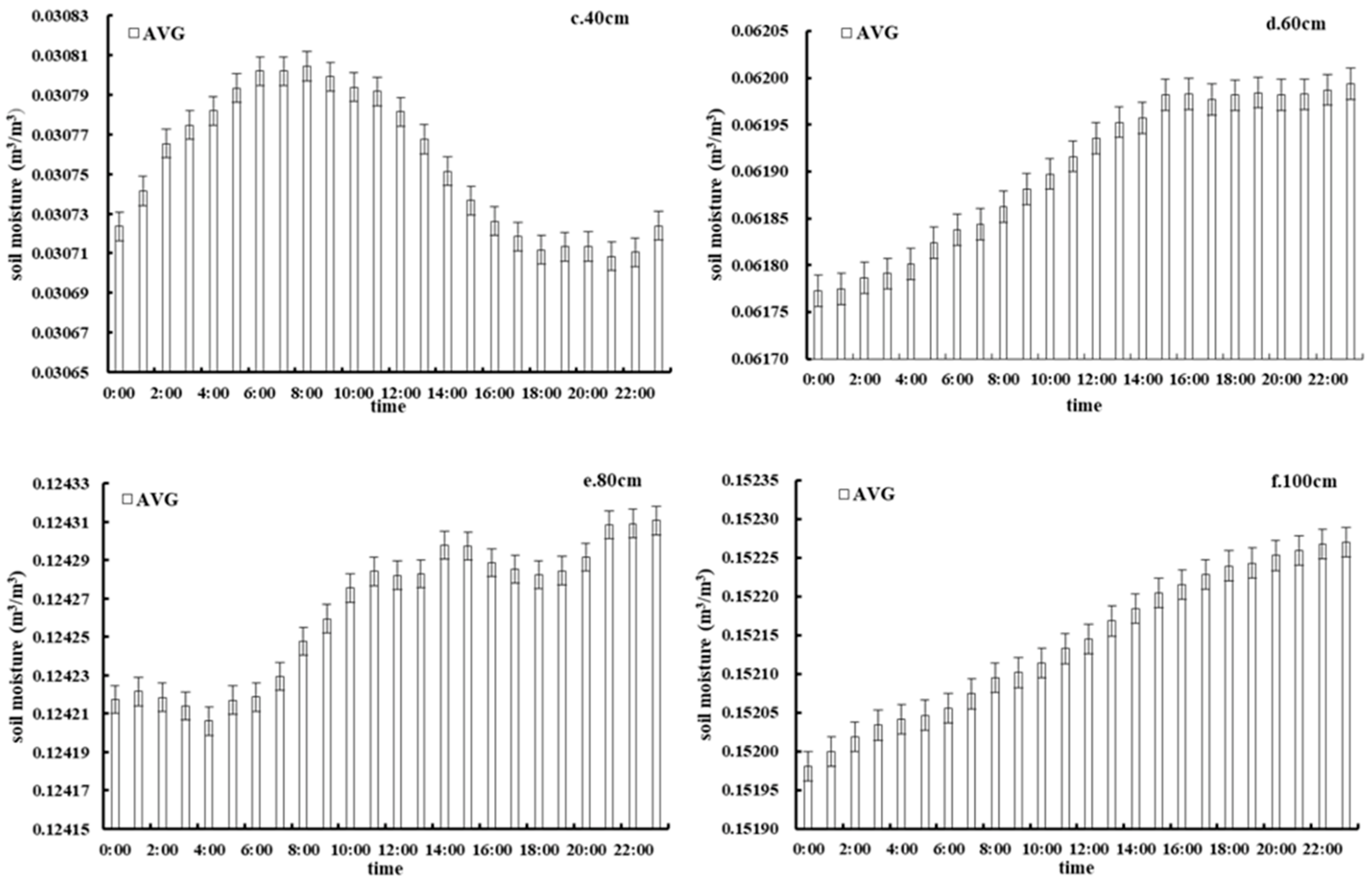 Sustainability 14 09449 g005b