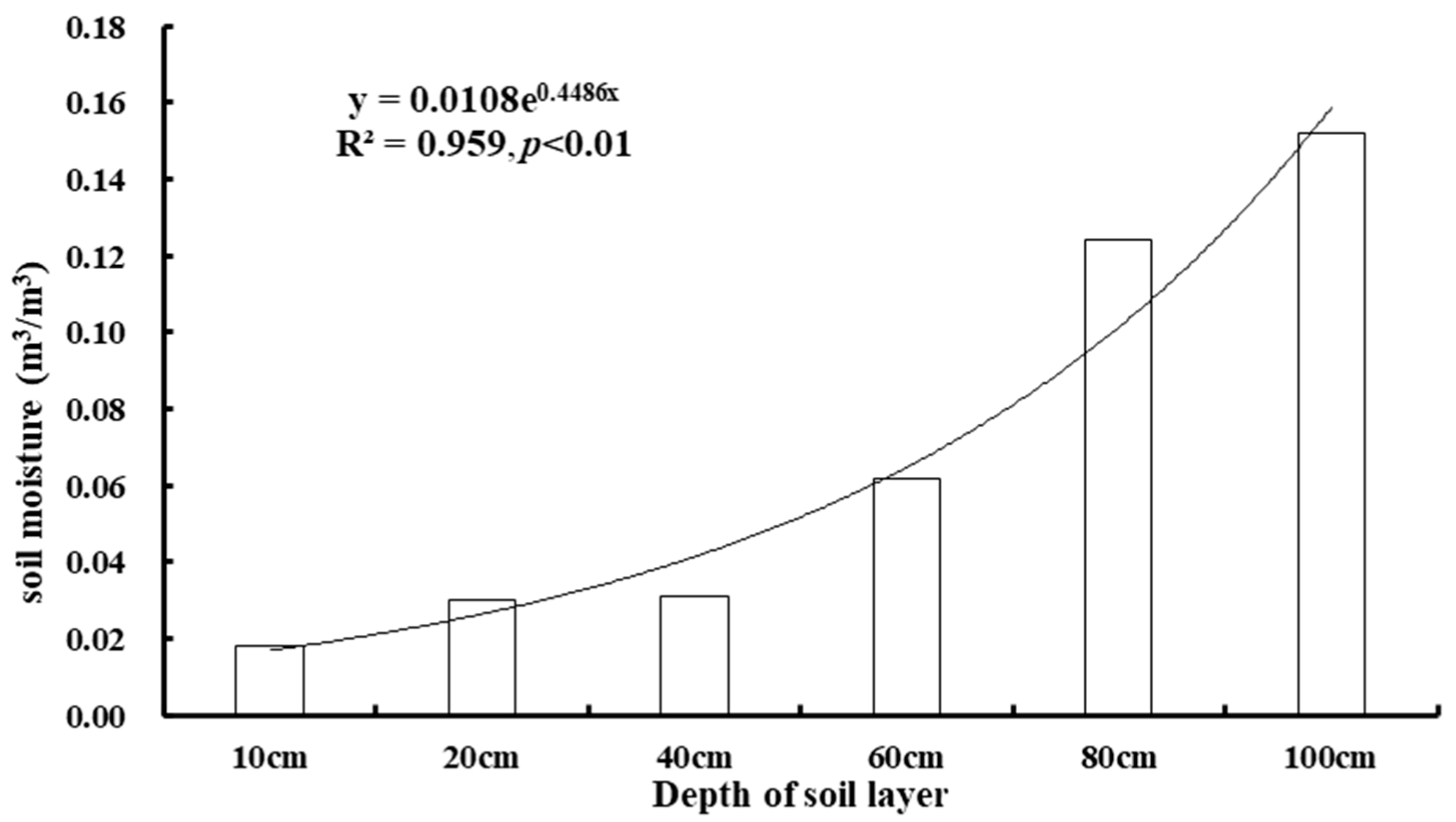 Sustainability 14 09449 g006