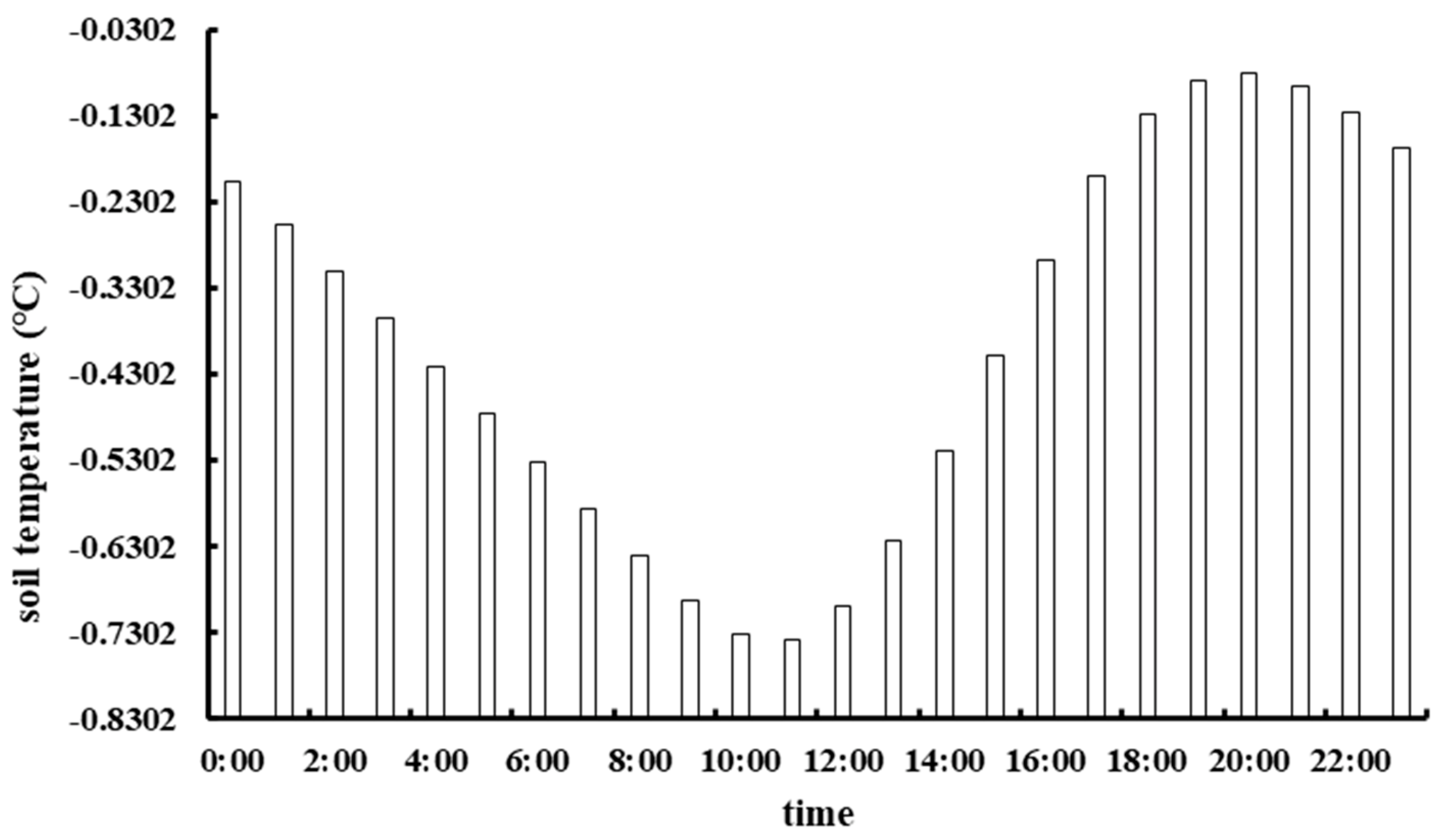 Sustainability 14 09449 g007