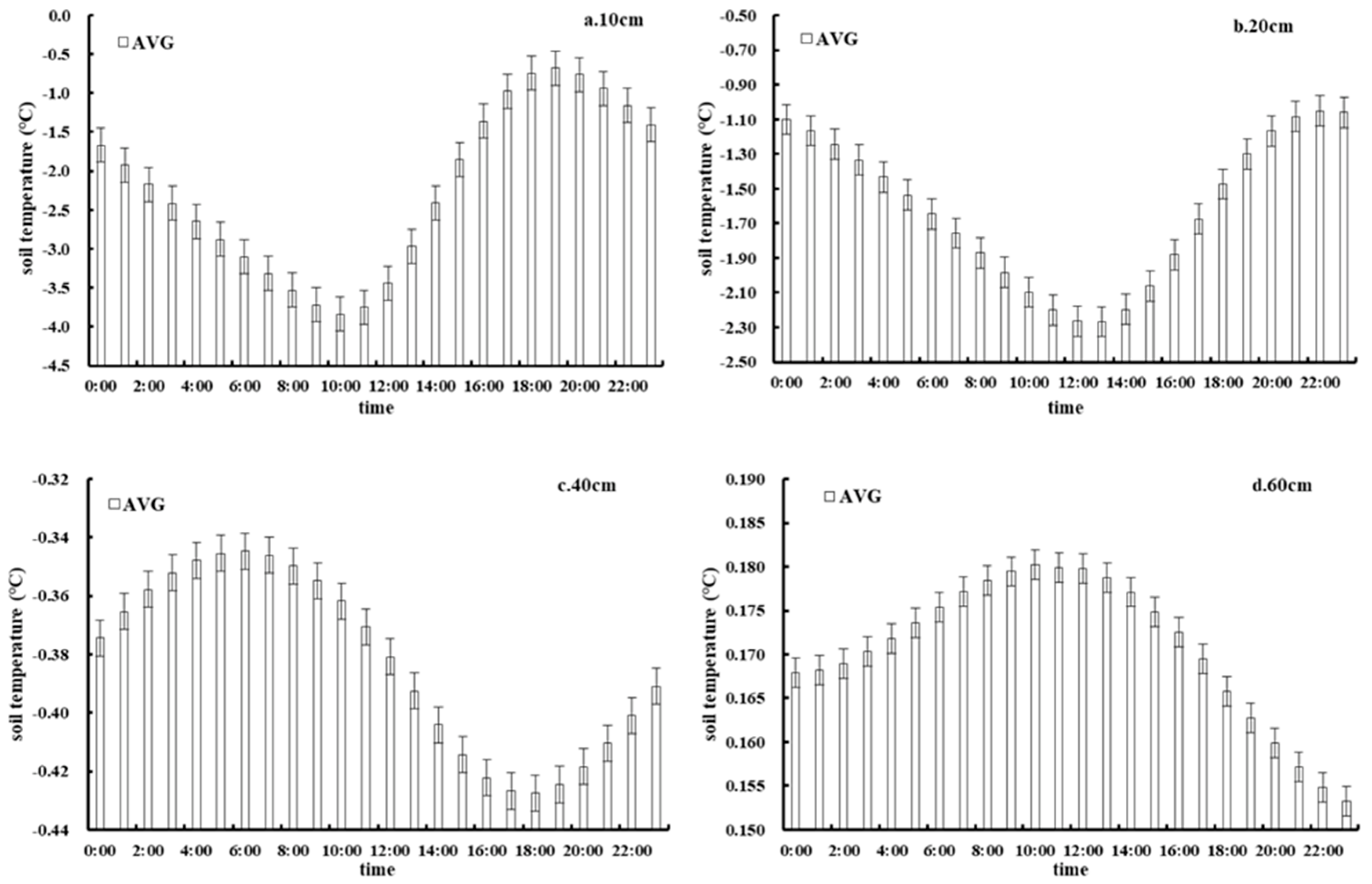 Sustainability 14 09449 g008a