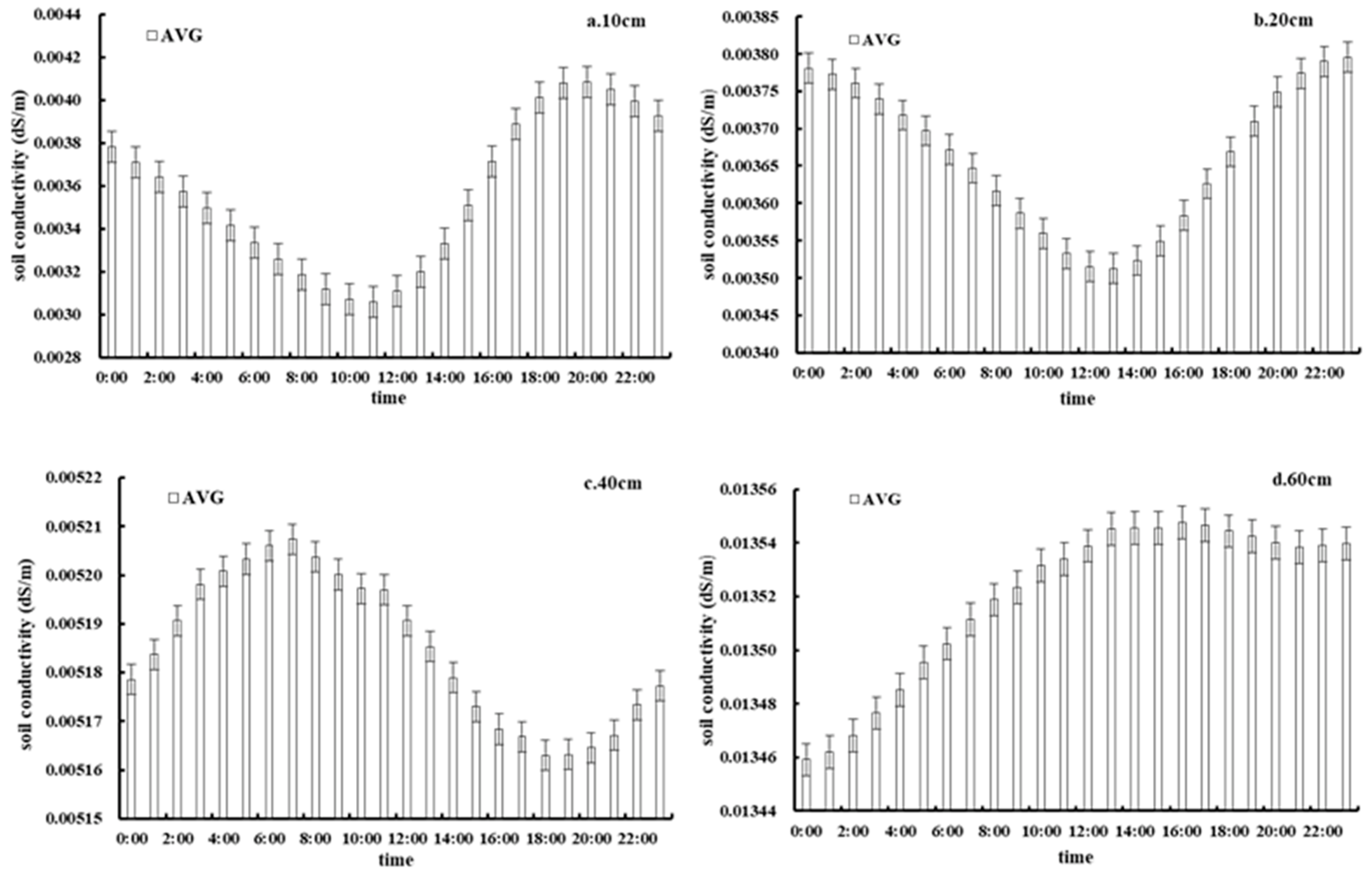 Sustainability 14 09449 g011a