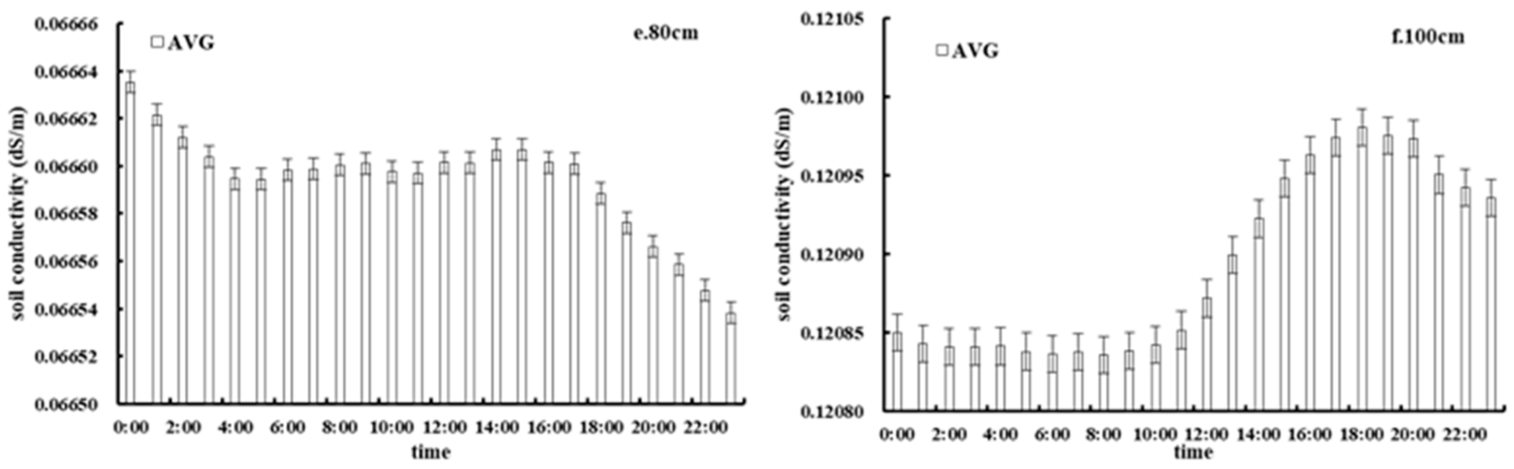 Sustainability 14 09449 g011b