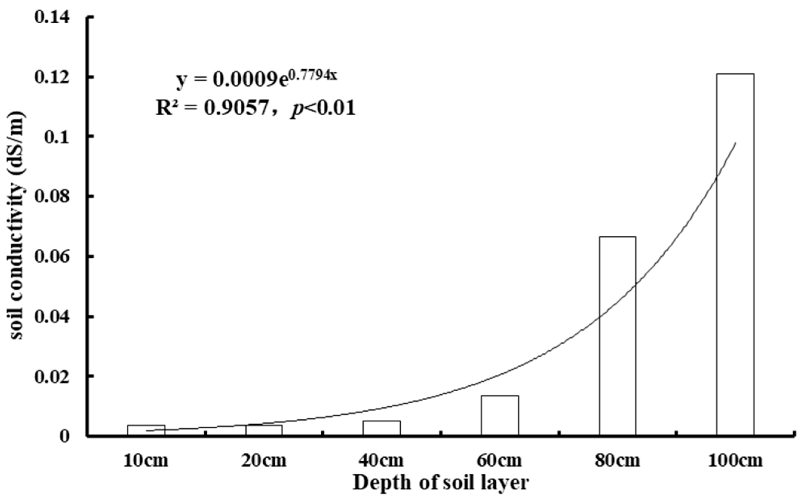 Sustainability 14 09449 g012
